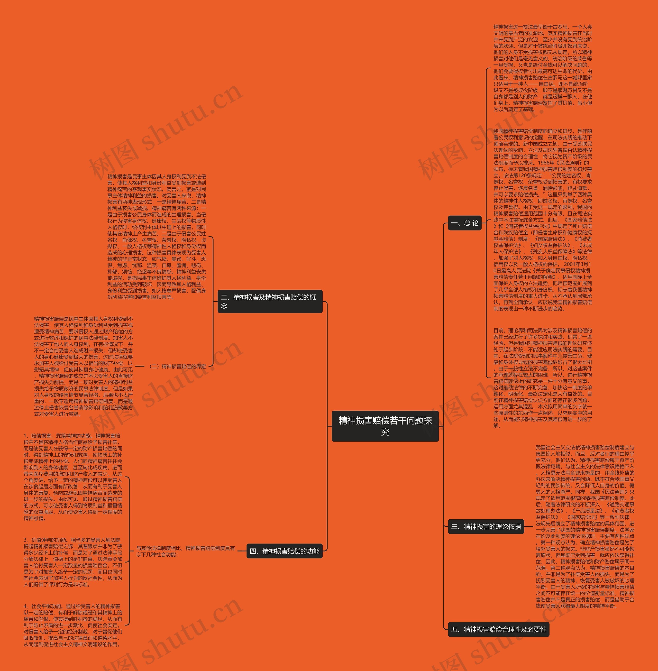 精神损害赔偿若干问题探究思维导图