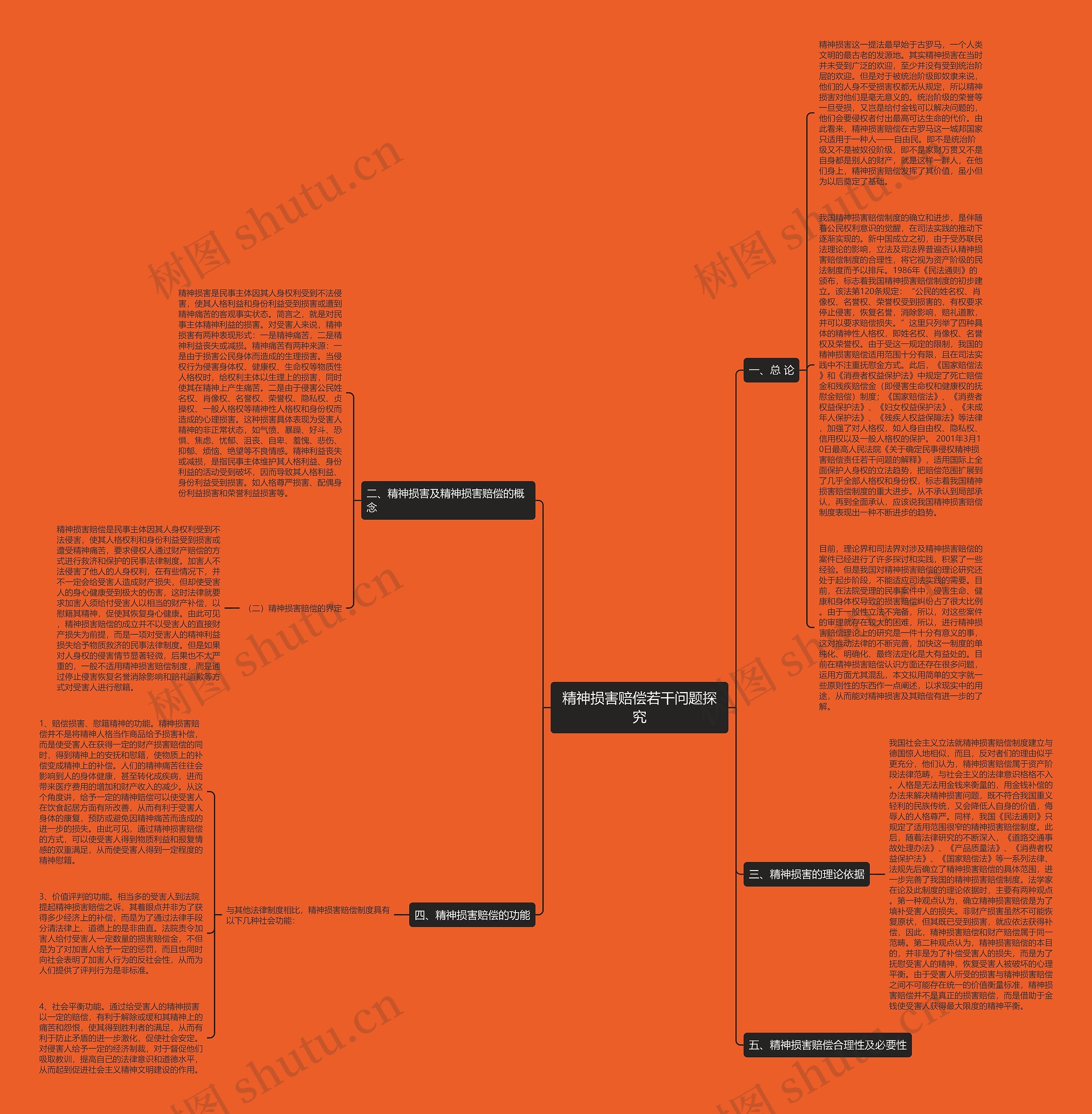 精神损害赔偿若干问题探究 精神损害赔偿若干问题探究