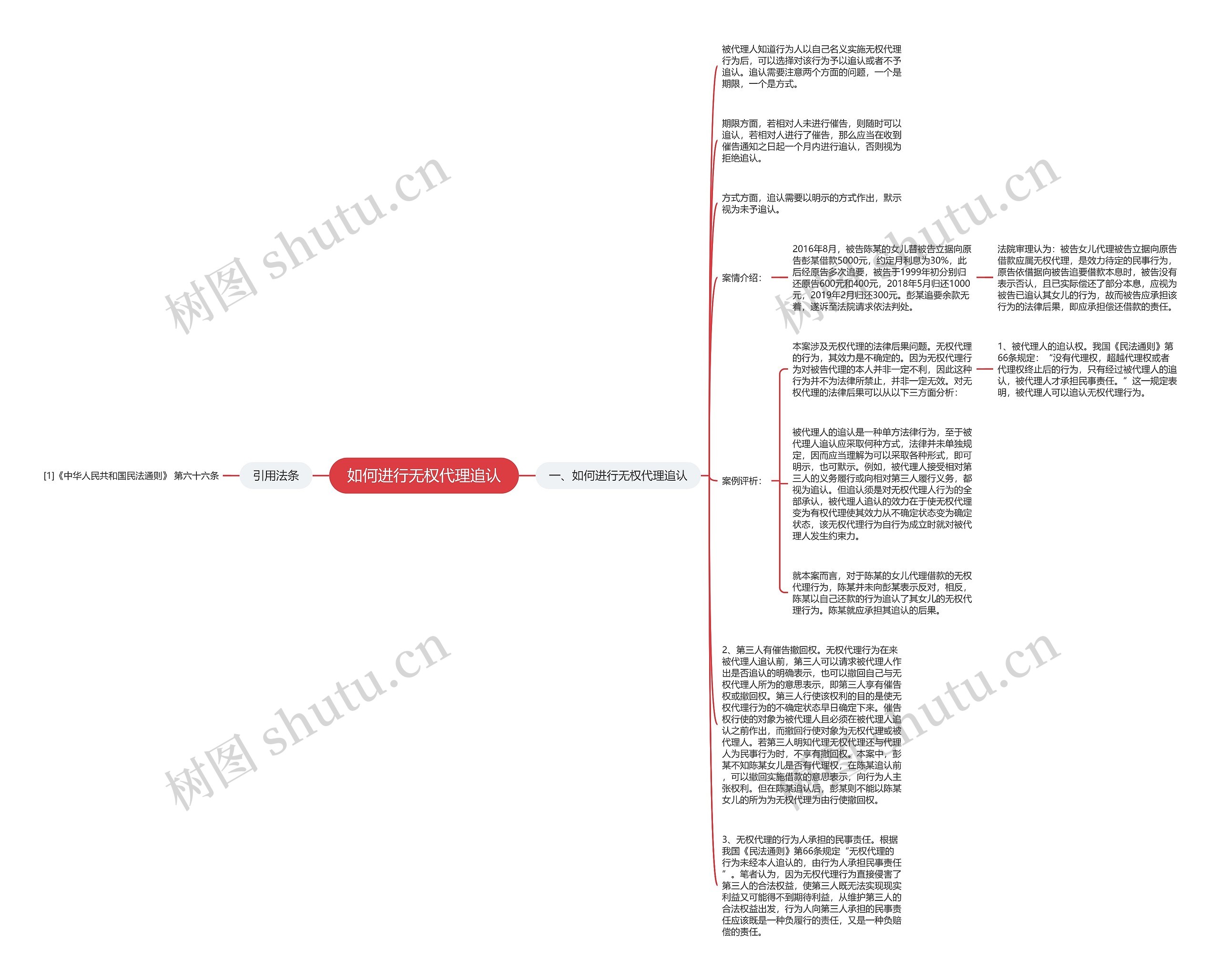 如何进行无权代理追认思维导图