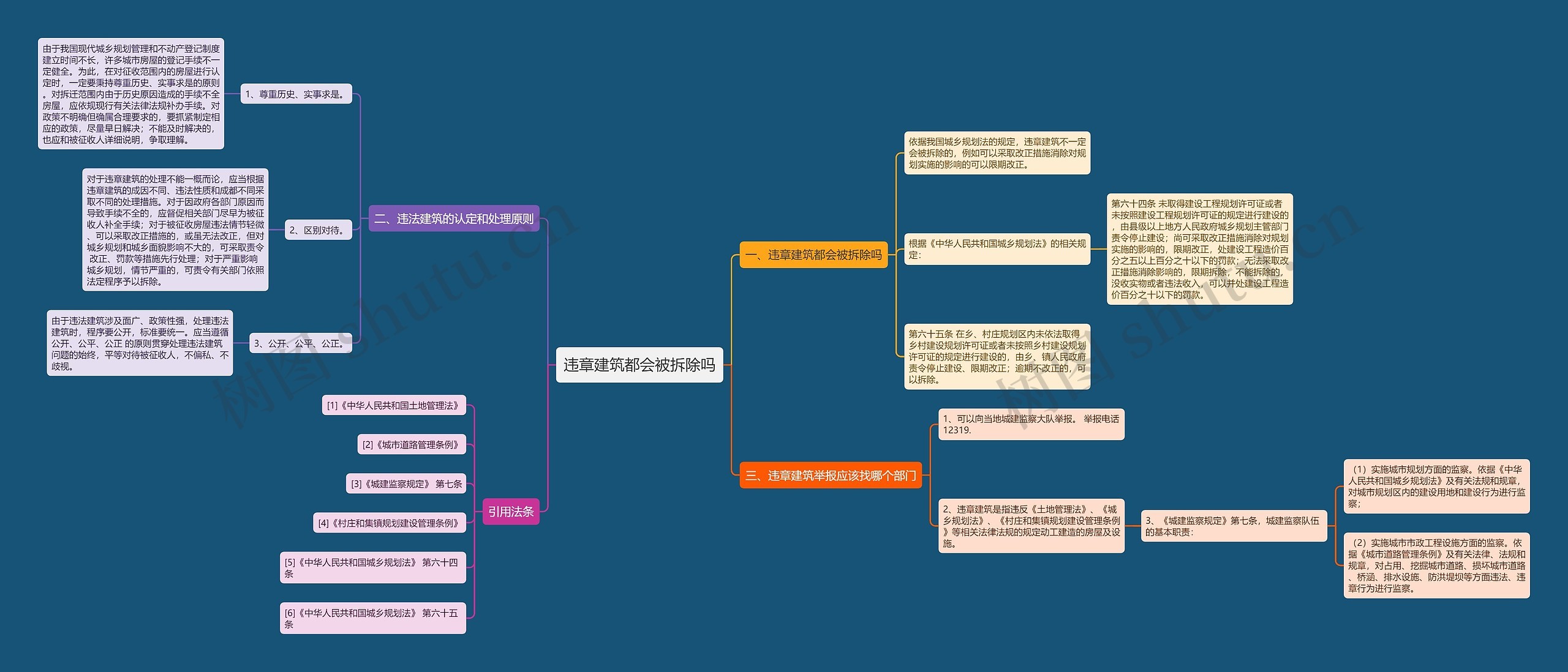 违章建筑都会被拆除吗思维导图