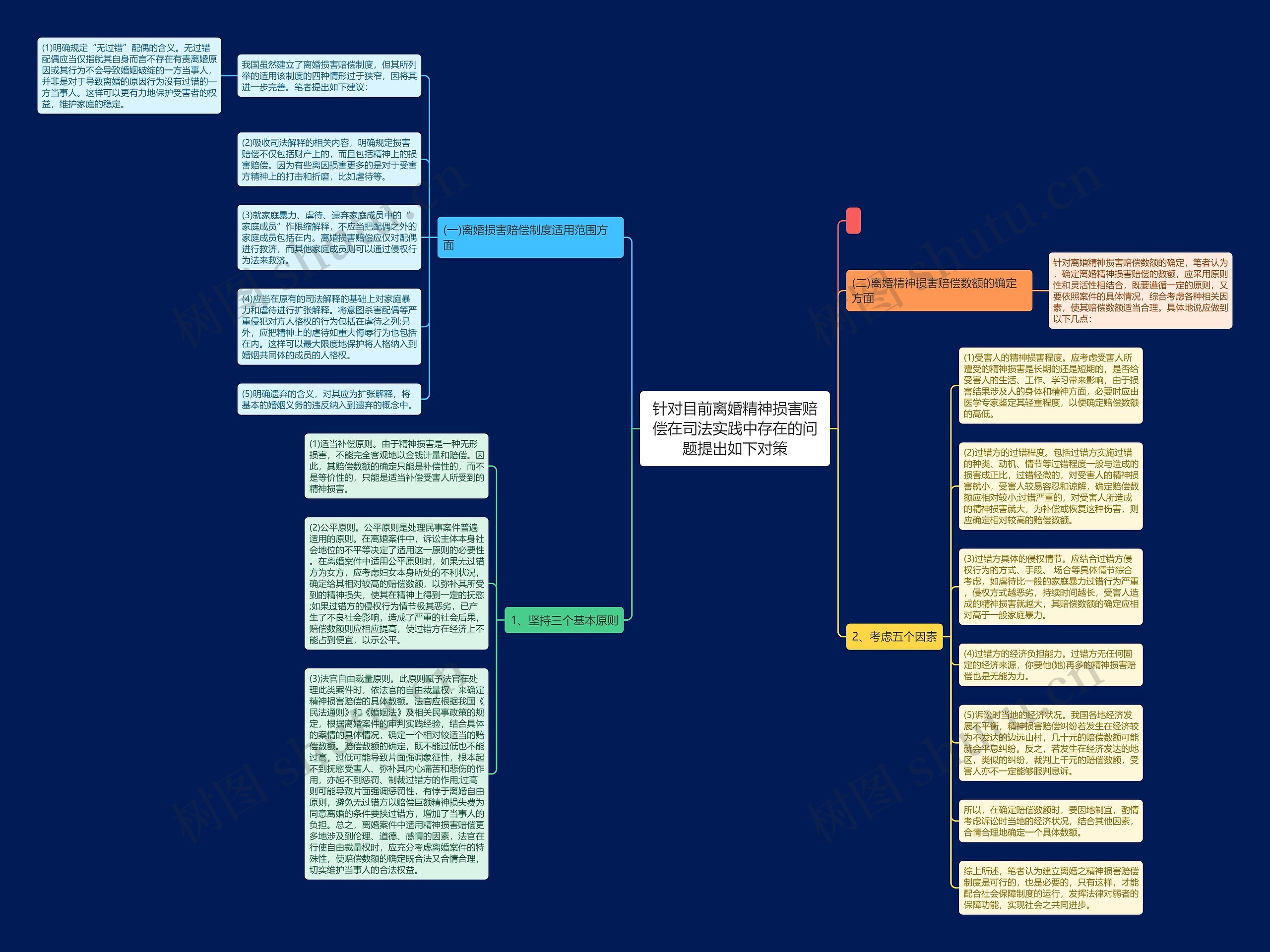 针对目前离婚精神损害赔偿在司法实践中存在的问题提出如下对策思维导图