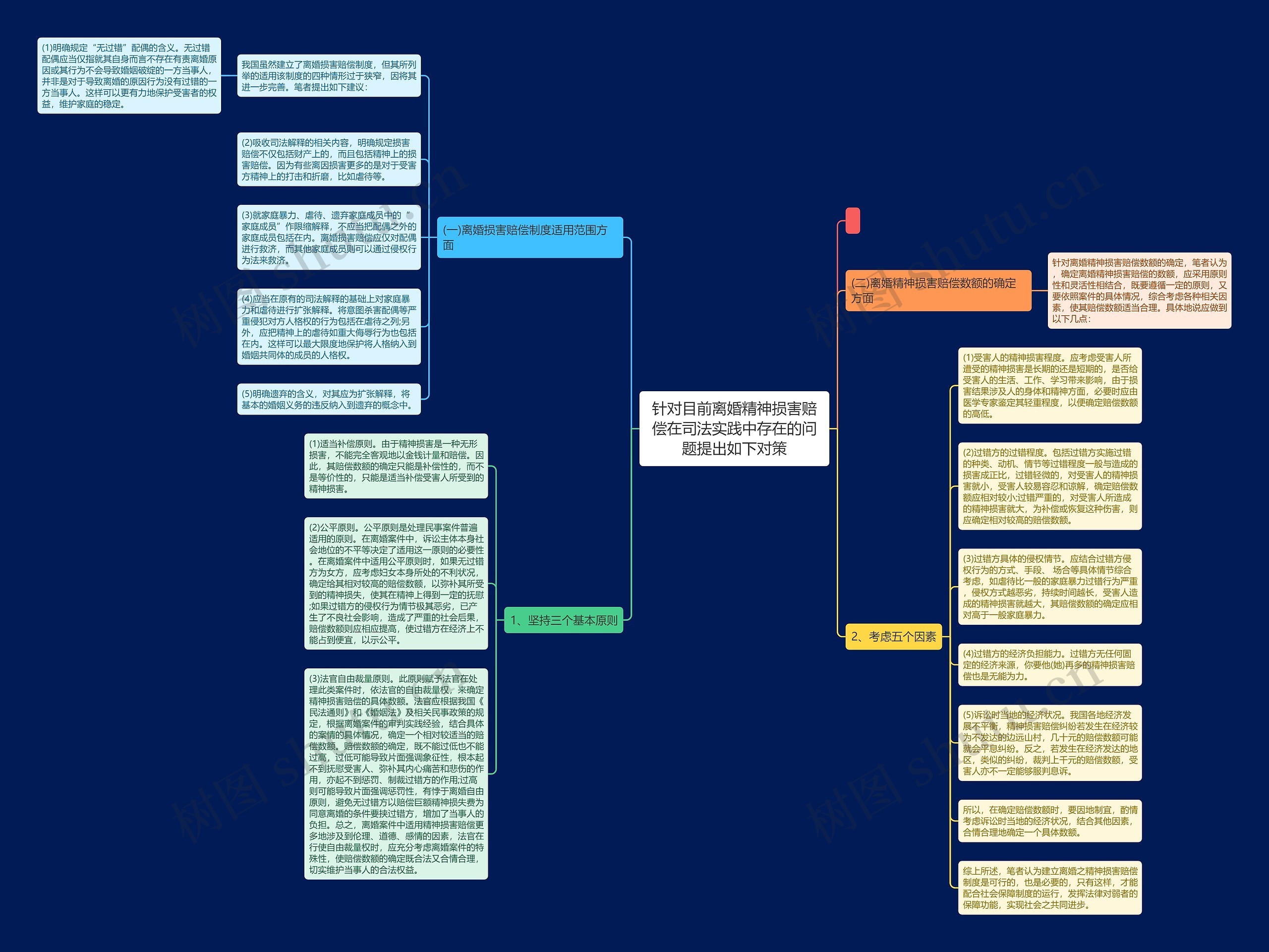 针对目前离婚精神损害赔偿在司法实践中存在的问题提出如下对策思维导图高清图 针对目前离婚精神损害赔偿在司法实践中存在的问题提出如下对策思维导图