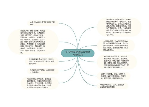 小儿哮喘的病理病因/概述/诊断要点