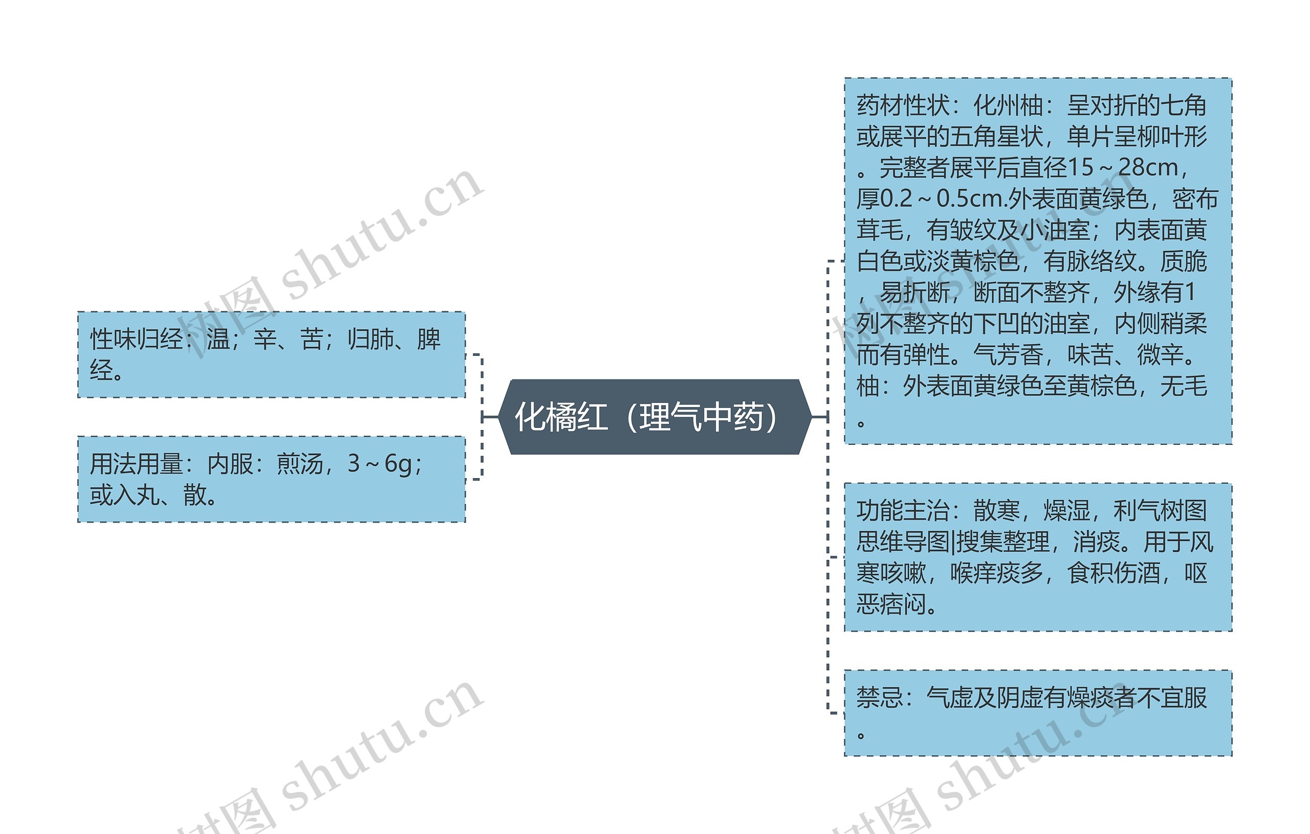 化橘红（理气中药）