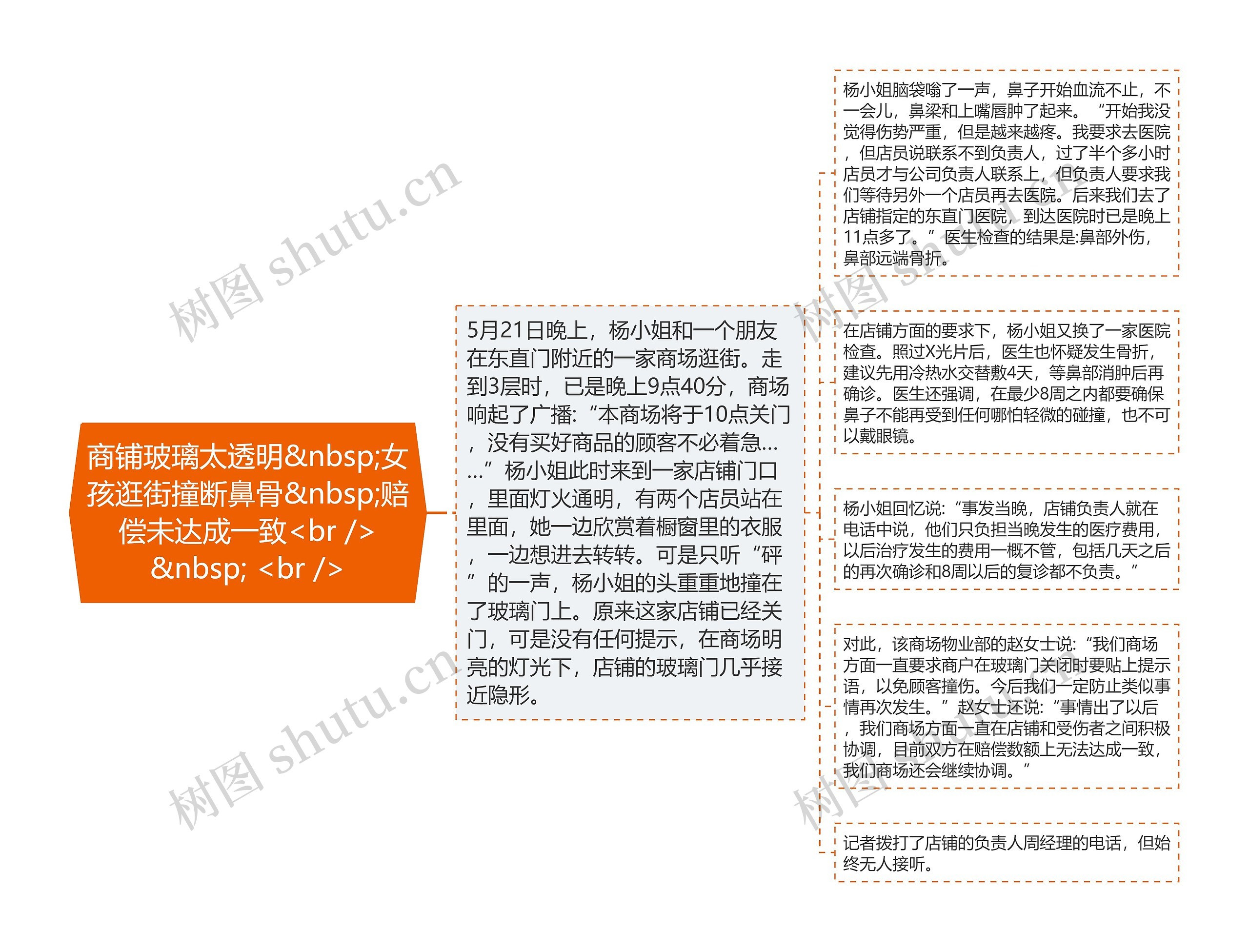 商铺玻璃太透明 女孩逛街撞断鼻骨 赔偿未达成一致<br />
  <br /> 商铺玻璃太透明 女孩逛街撞断鼻骨 赔偿未达成一致<br />
  <br />