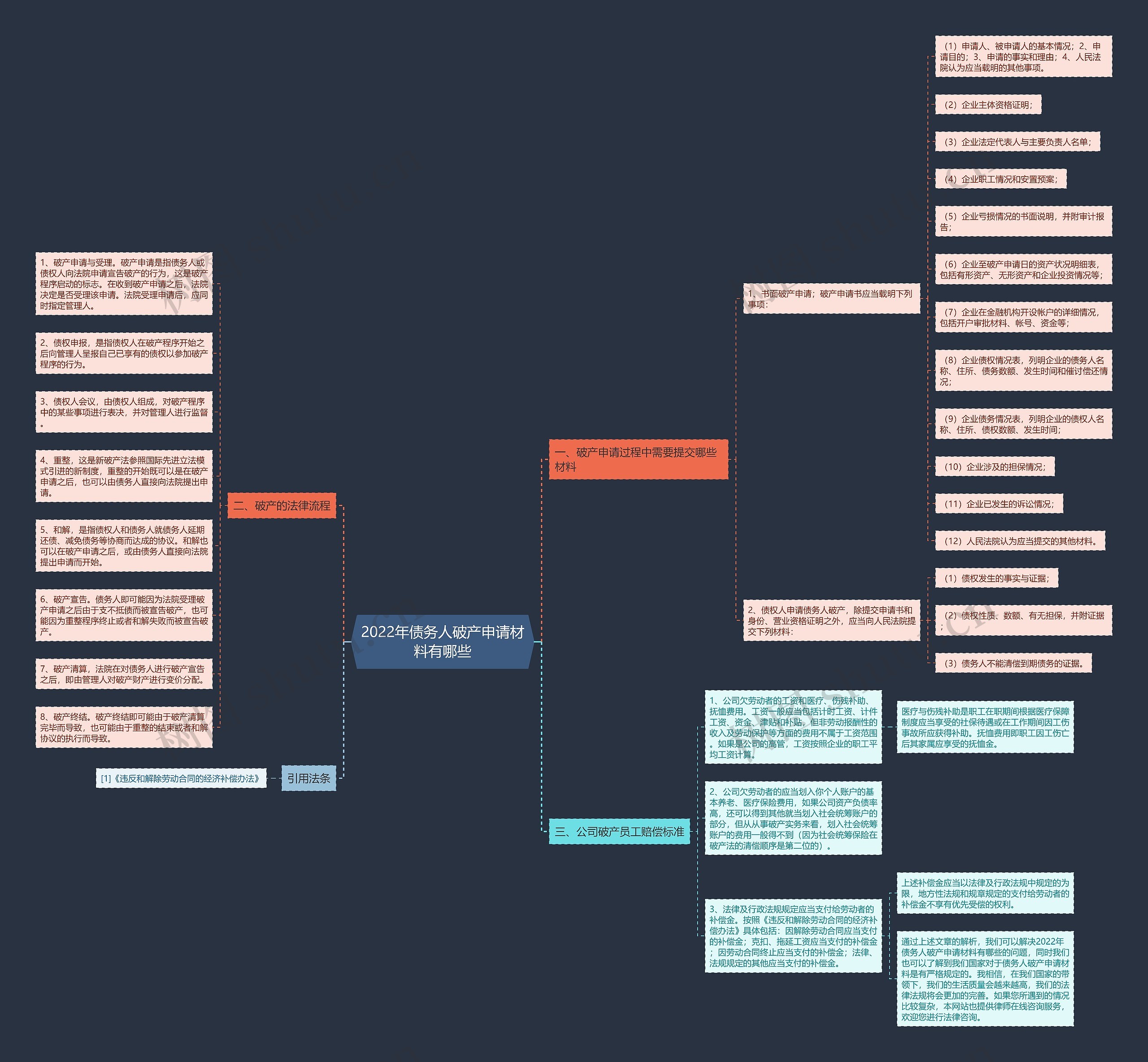 2022年债务人破产申请材料有哪些 2022年债务人破产申请材料有哪些