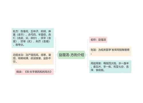 旋覆汤-方剂介绍