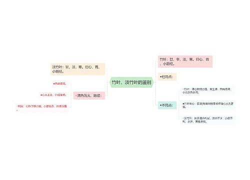 竹叶、淡竹叶的鉴别