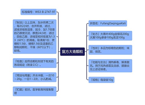 复方大青颗粒