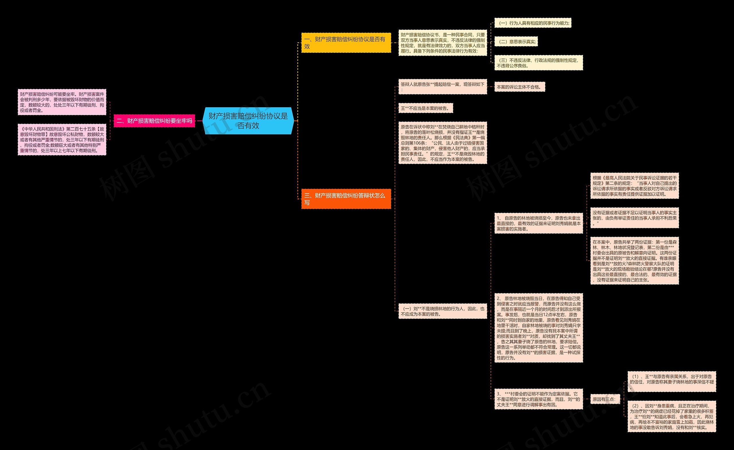 财产损害赔偿纠纷协议是否有效 财产损害赔偿纠纷协议是否有效