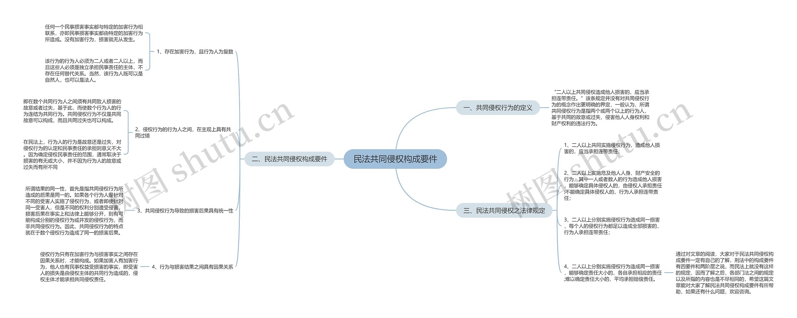 民法共同侵权构成要件 民法共同侵权构成要件