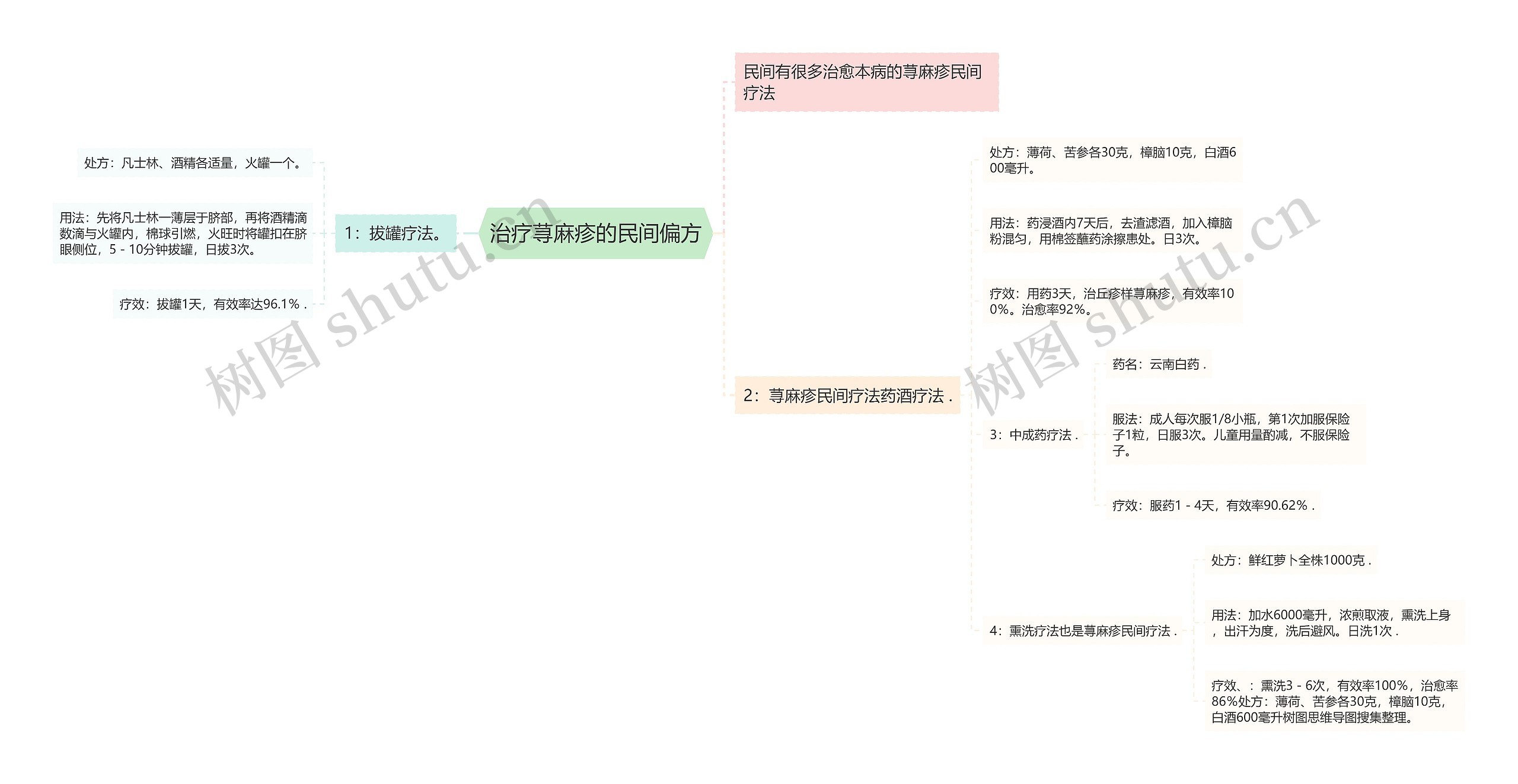 治疗荨麻疹的民间偏方