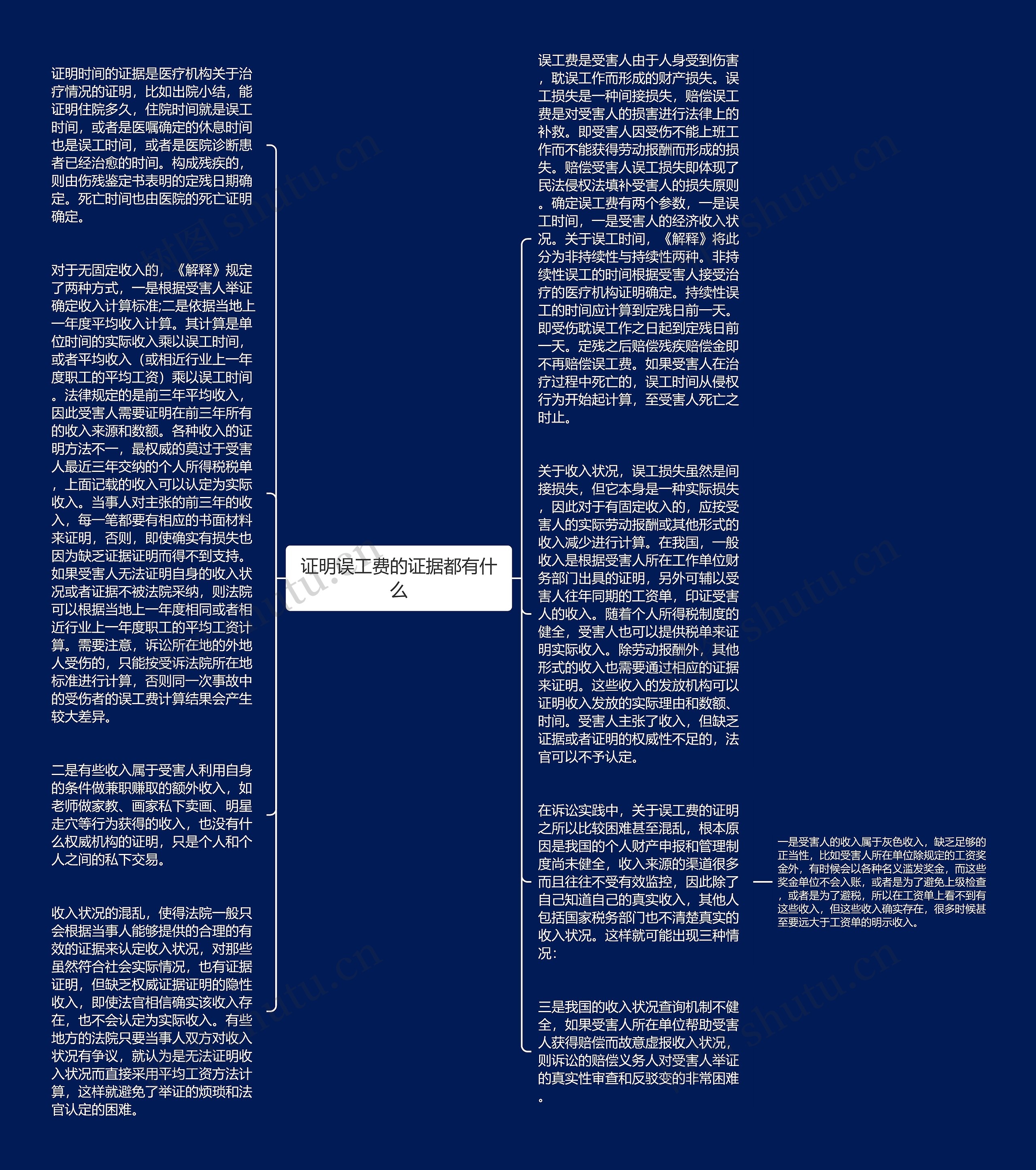 证明误工费的证据都有什么