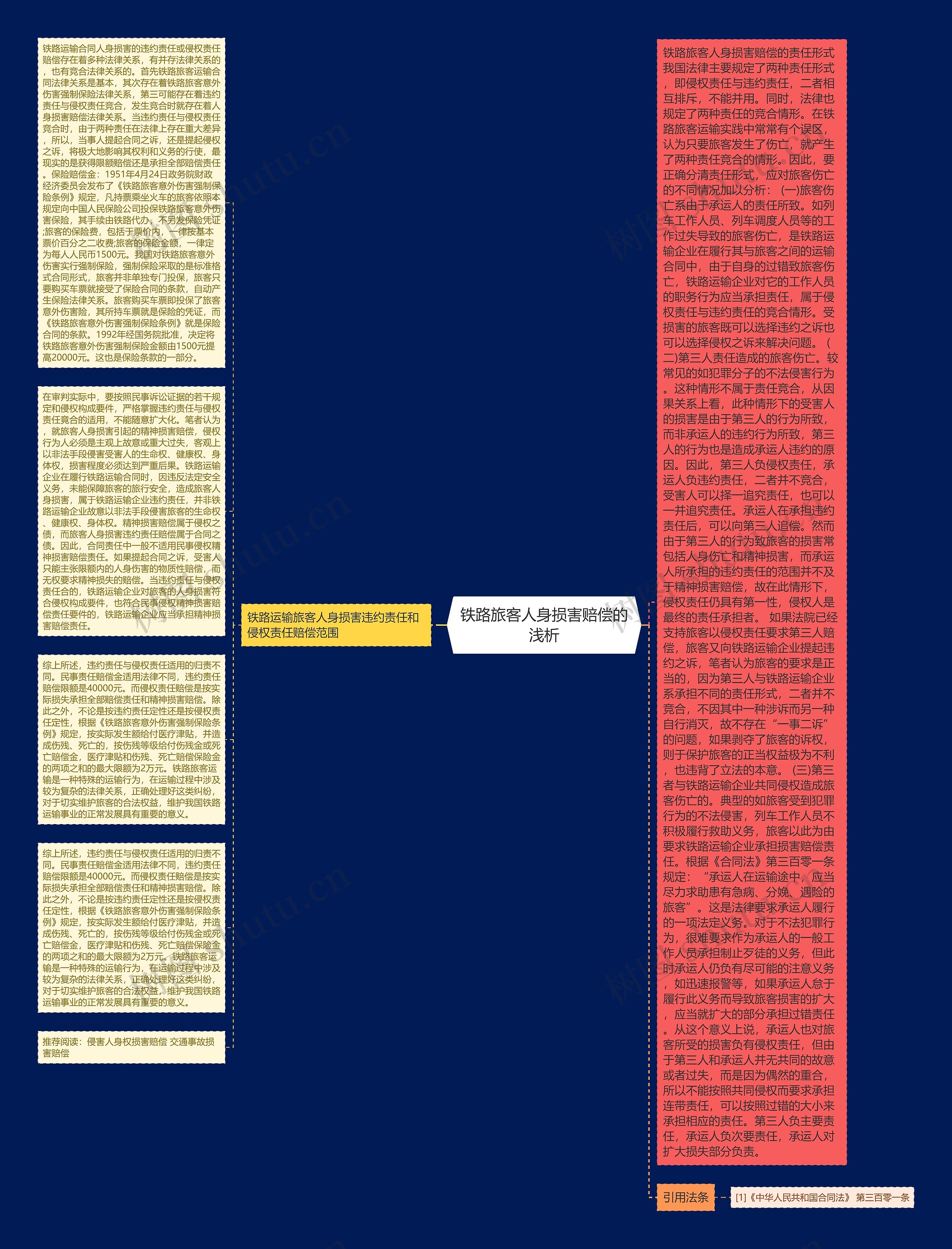 铁路旅客人身损害赔偿的浅析思维导图