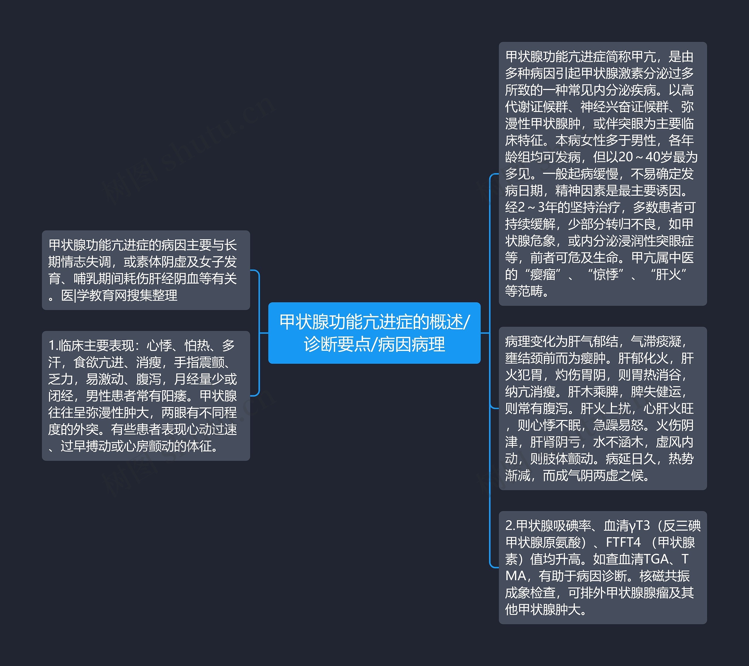 甲状腺功能亢进症的概述/诊断要点/病因病理 甲状腺功能亢进症的概述/诊断要点/病因病理