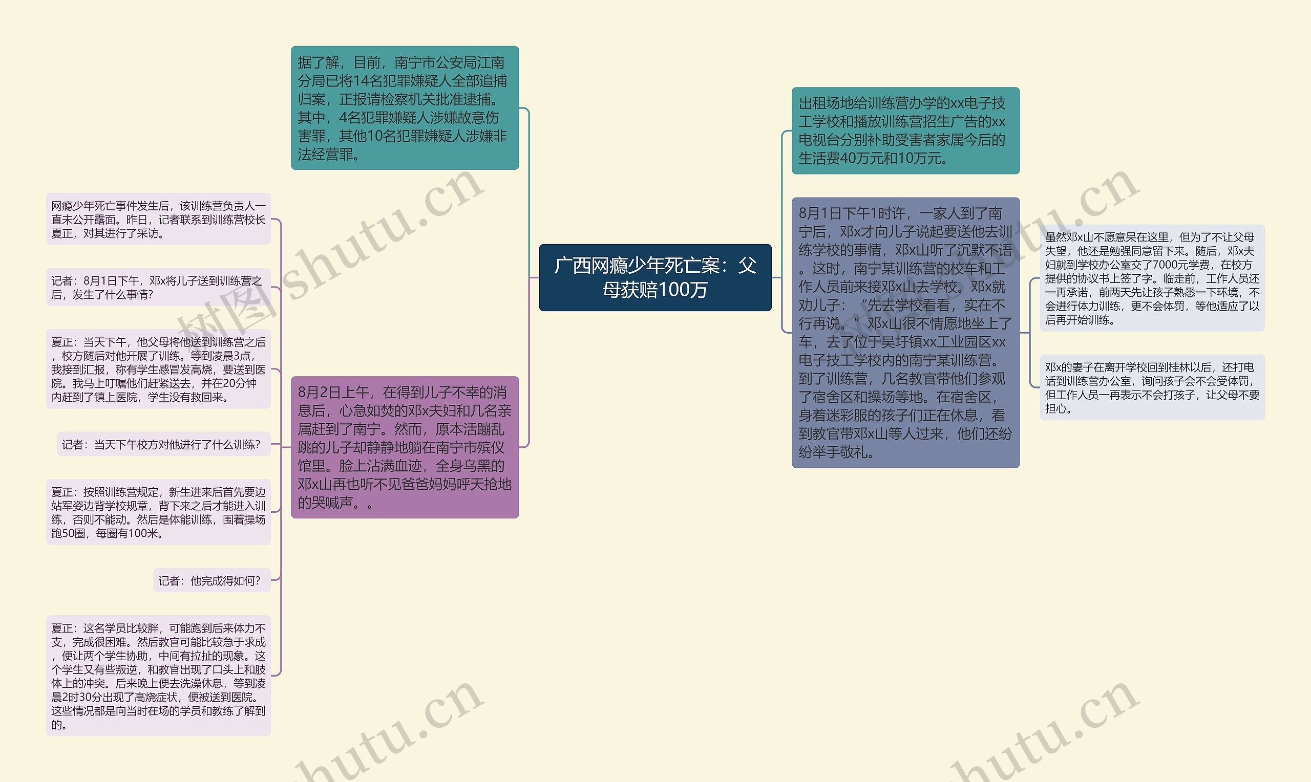 广西网瘾少年死亡案：父母获赔100万