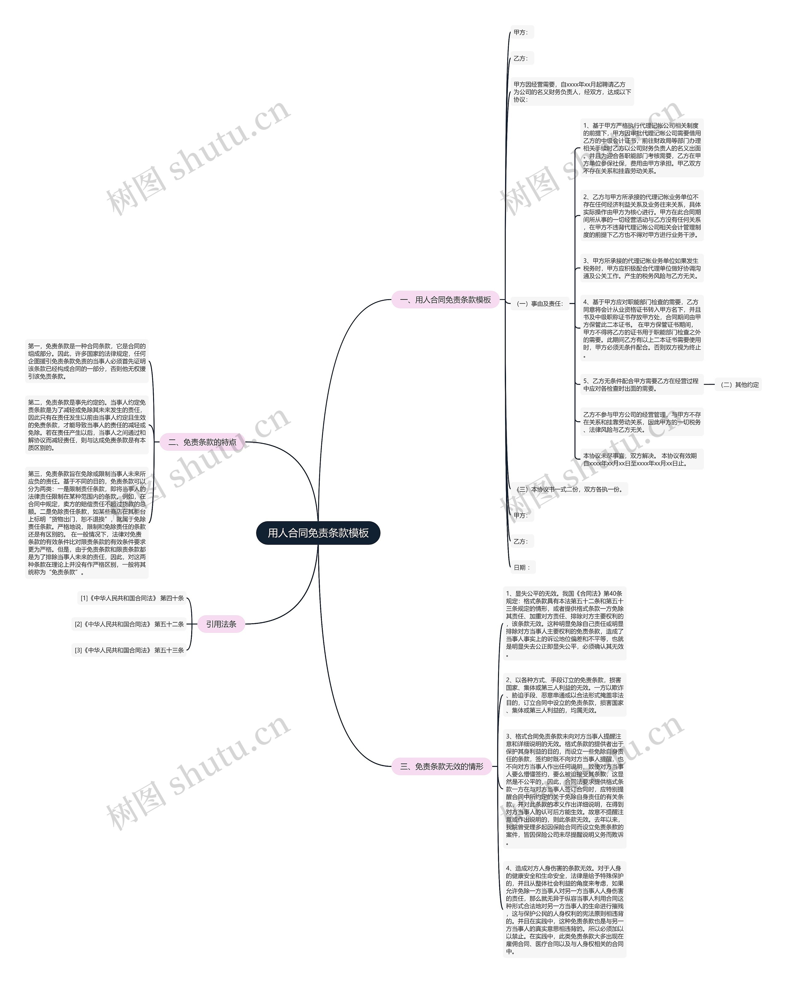 用人合同免责条款思维导图