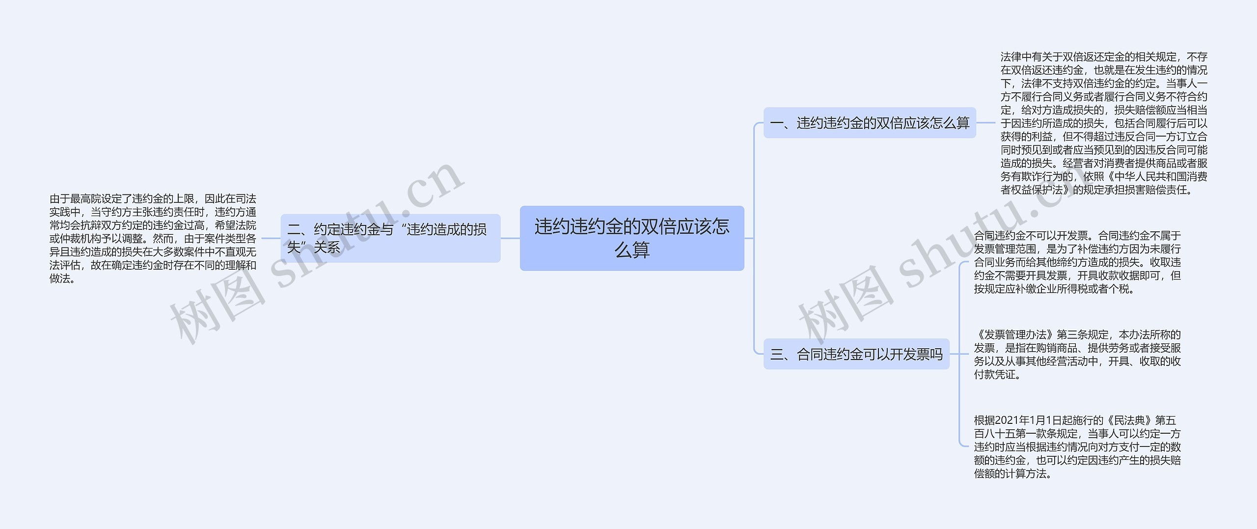 违约违约金的双倍应该怎么算