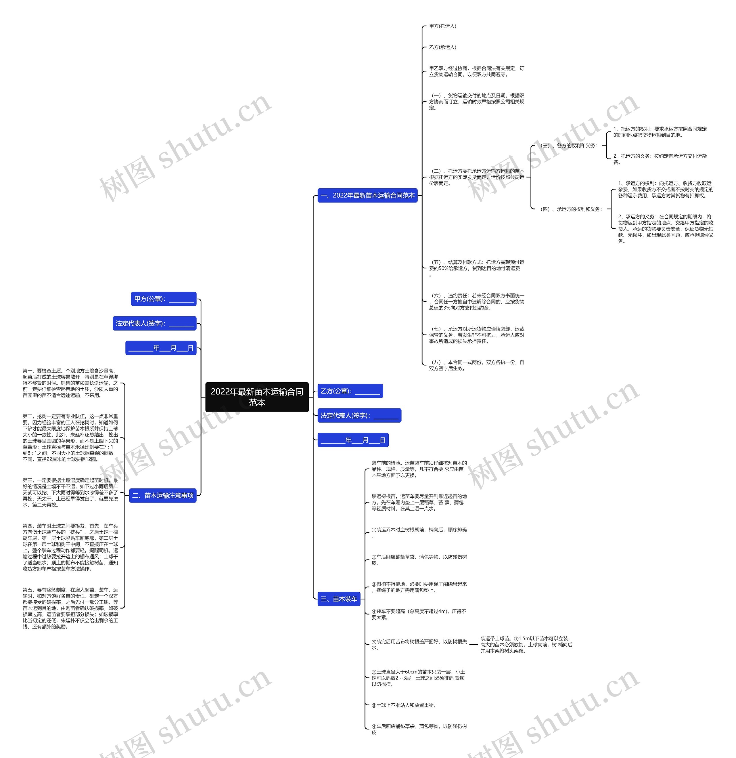 2022年最新苗木运输合同范本 2022年最新苗木运输合同范本