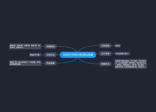 日应丹|中药方剂|用法用量