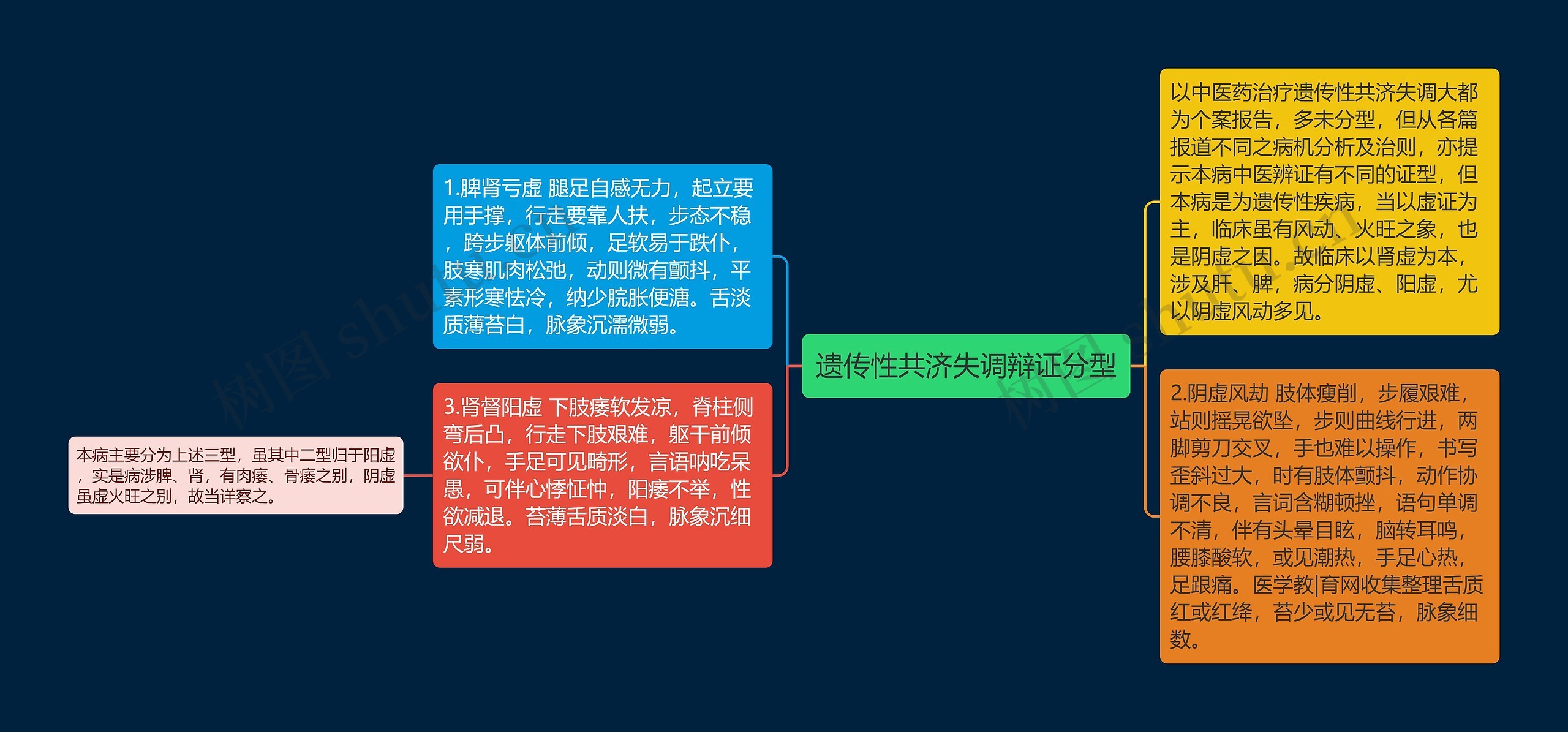 遗传性共济失调辩证分型 遗传性共济失调辩证分型