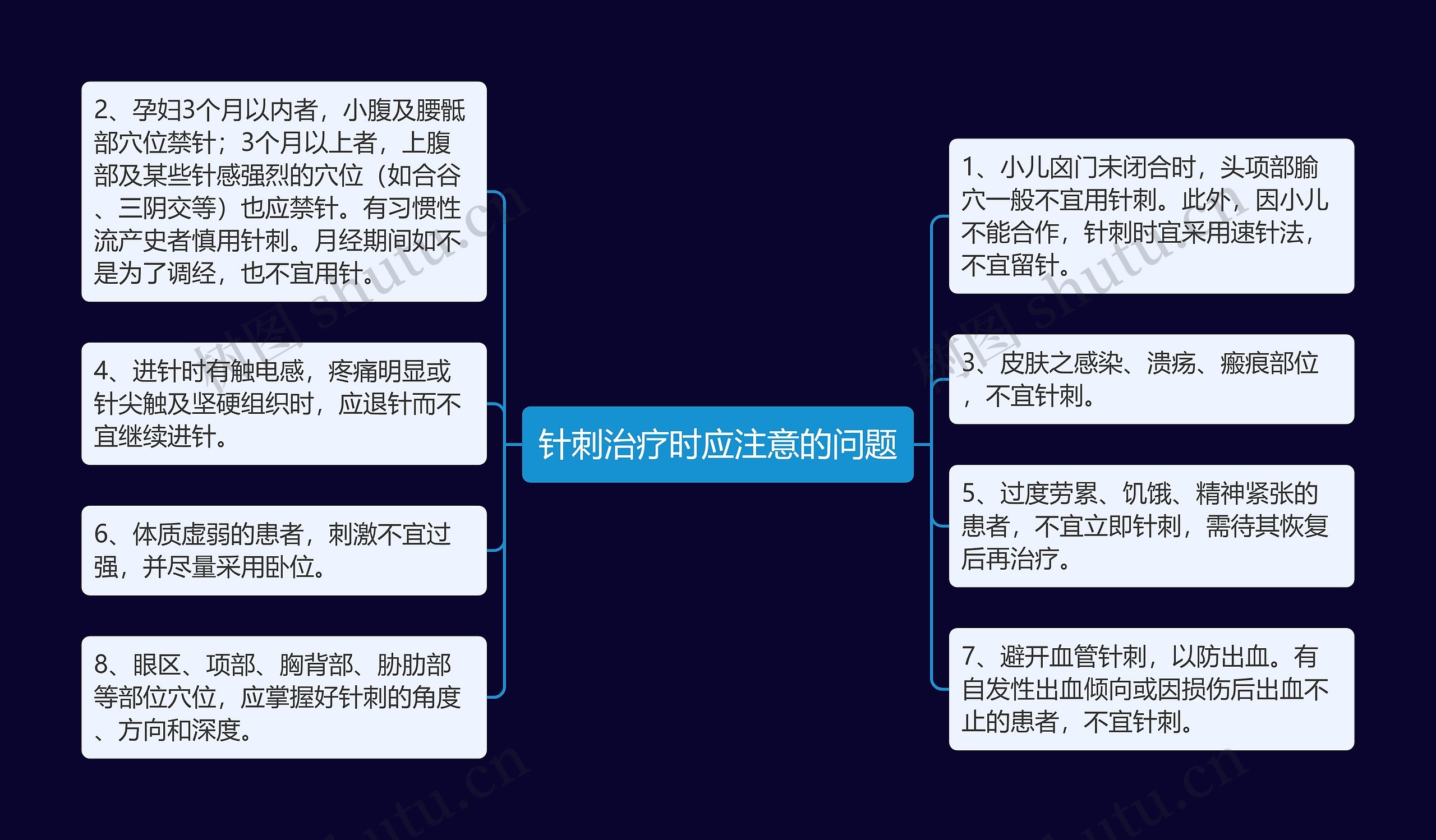 针刺治疗时应注意的问题思维导图