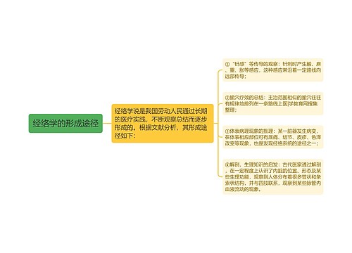 经络学的形成途径