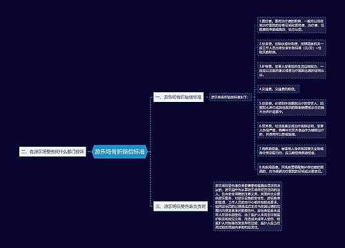 游乐场骨折赔偿标准