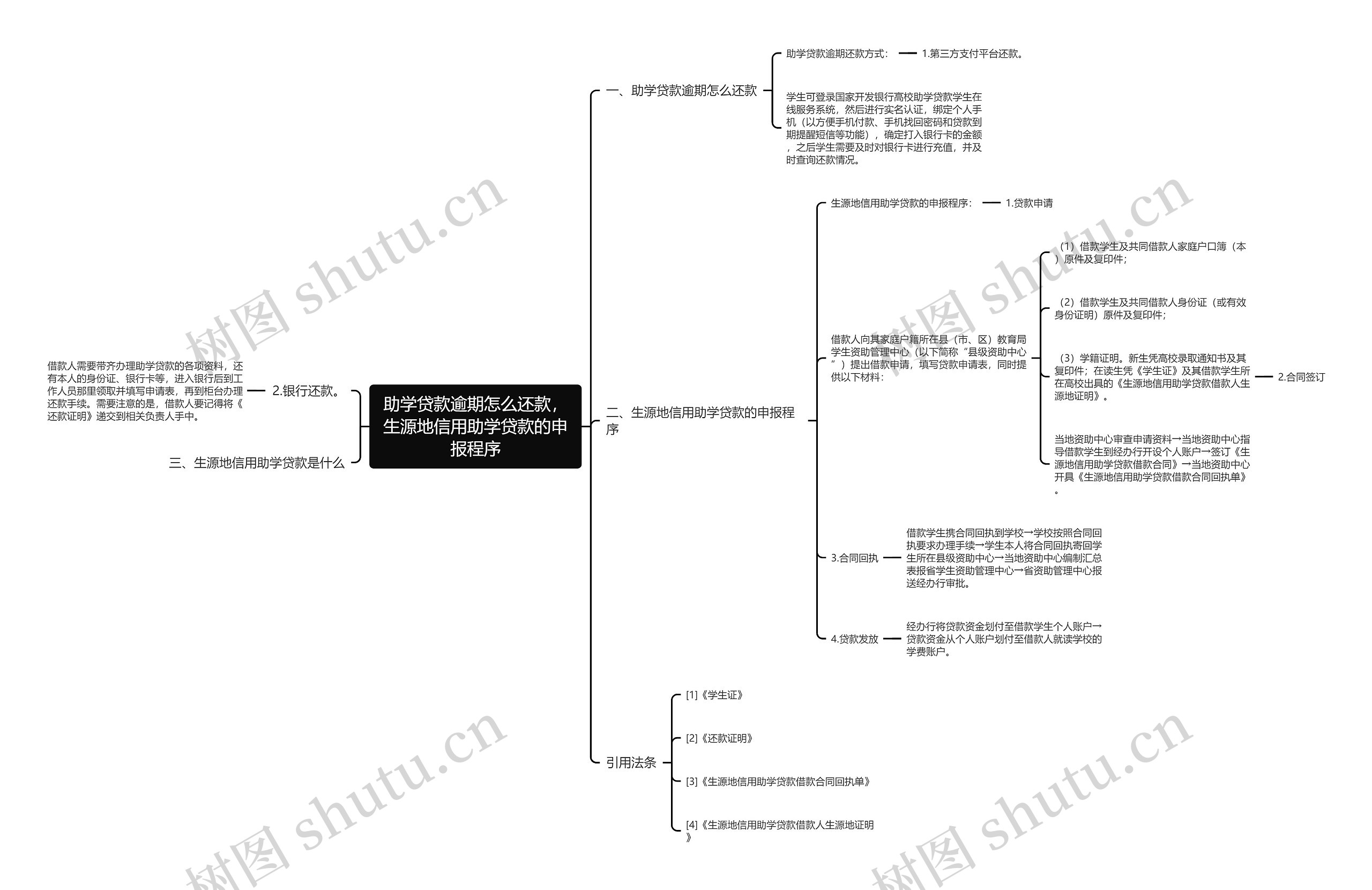 助学贷款逾期怎么还款,生源地信用助学贷款的申报程序 助学贷款逾期怎么还款,生源地信用助学贷款的申报程序
