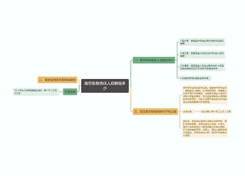 高空坠物责任人应赔偿多少