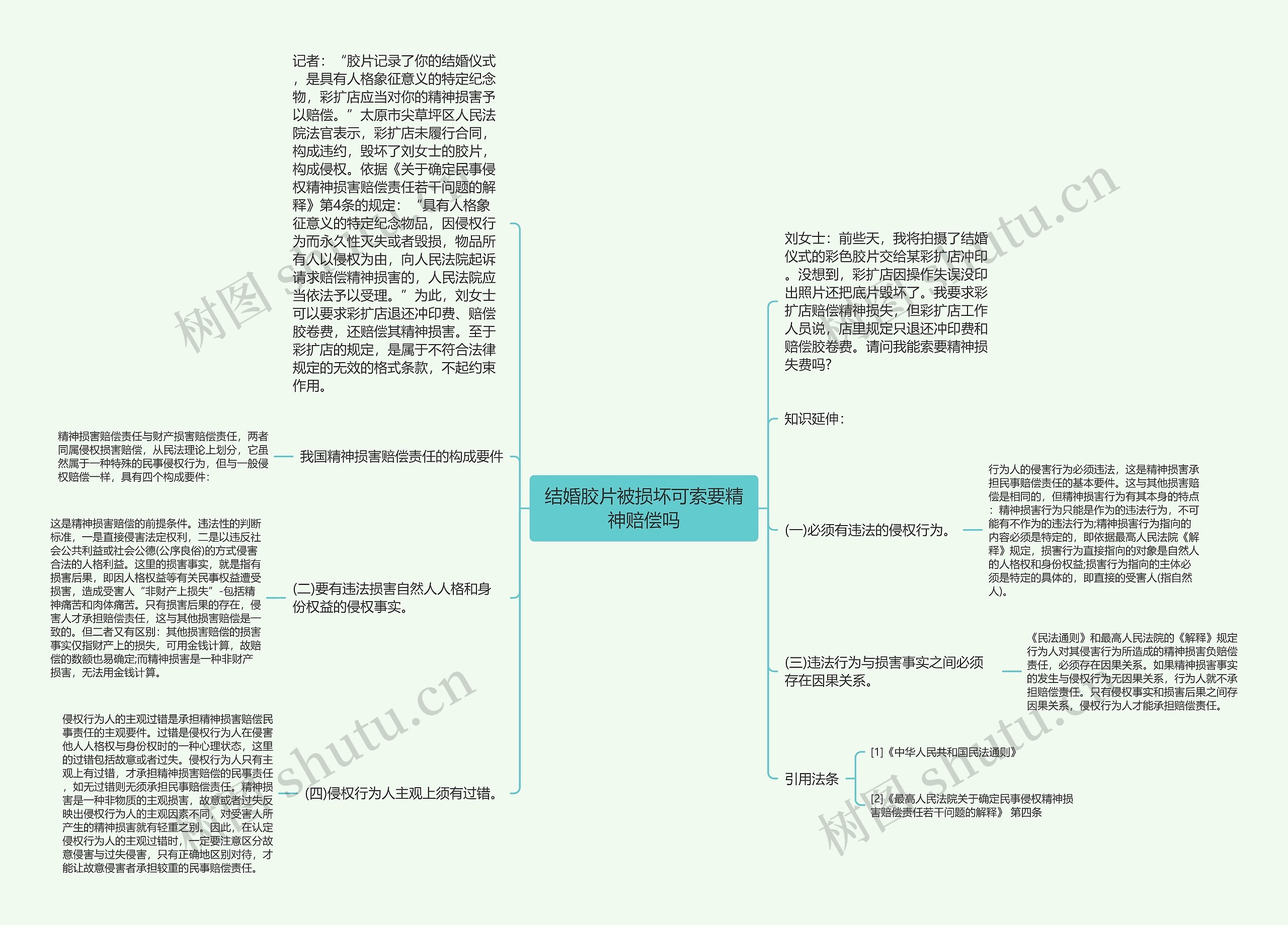 结婚胶片被损坏可索要精神赔偿吗思维导图