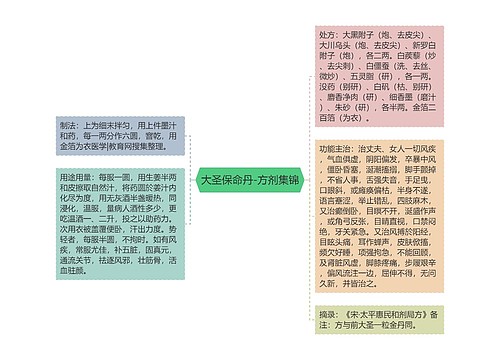 大圣保命丹-方剂集锦