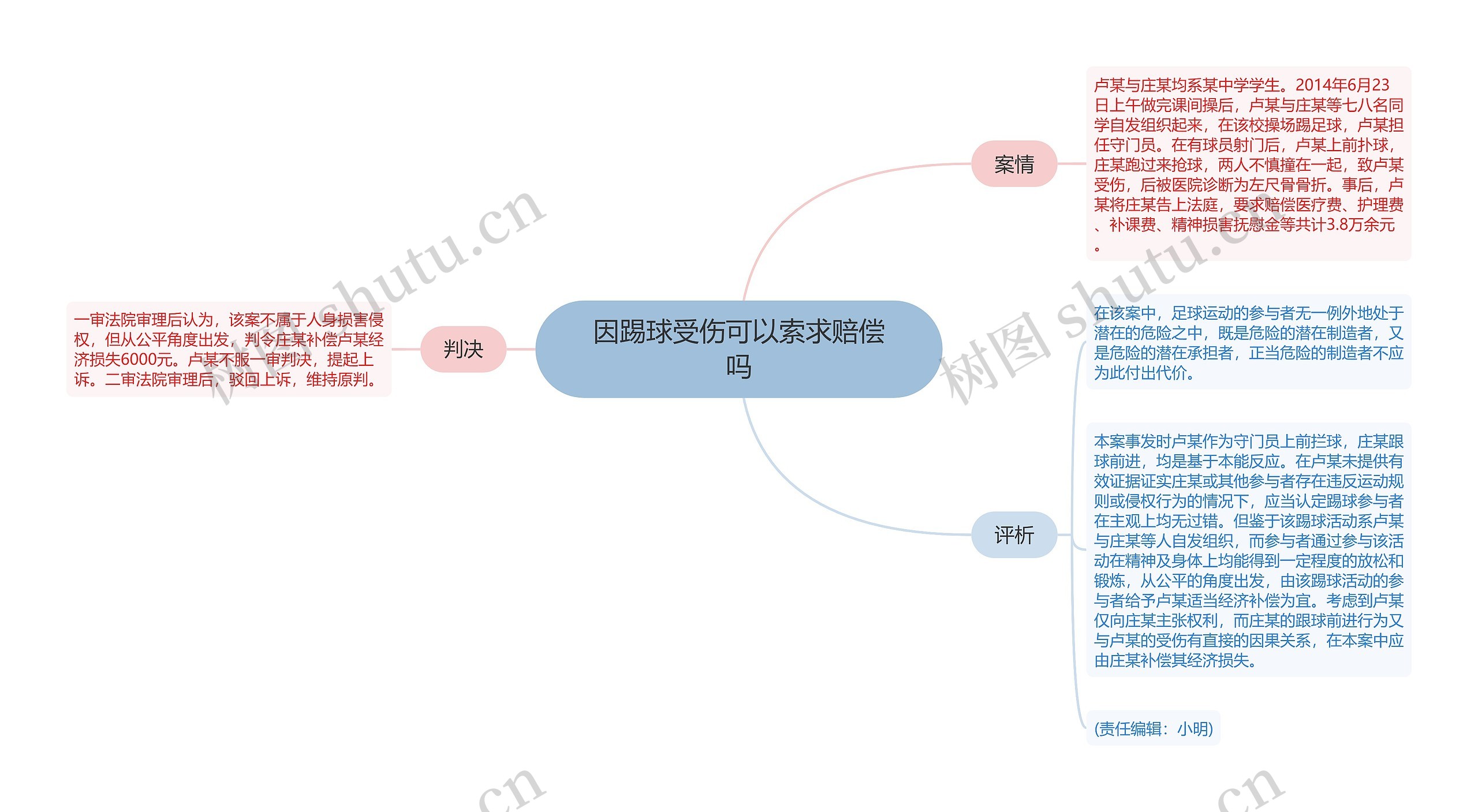 因踢球受伤可以索求赔偿吗 因踢球受伤可以索求赔偿吗