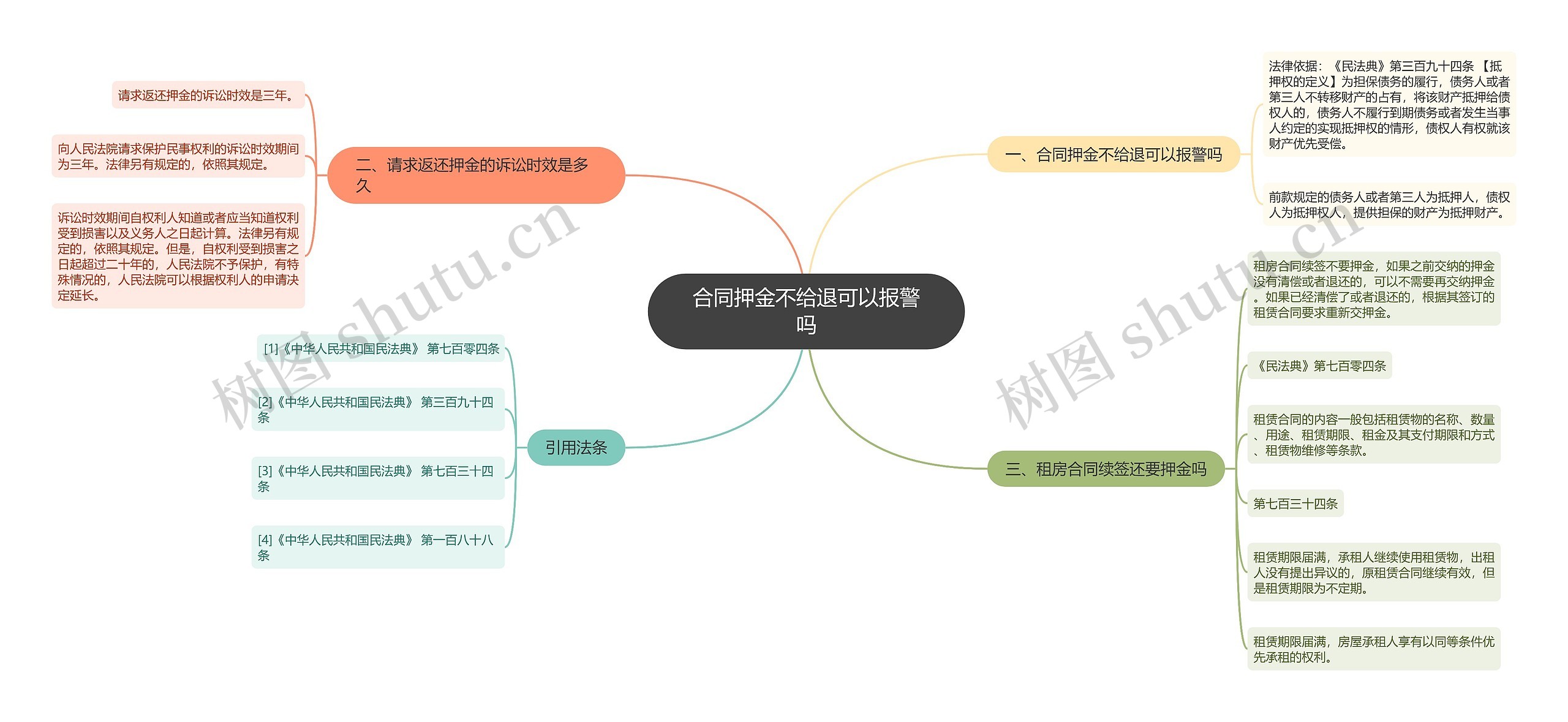 合同押金不给退可以报警吗思维导图