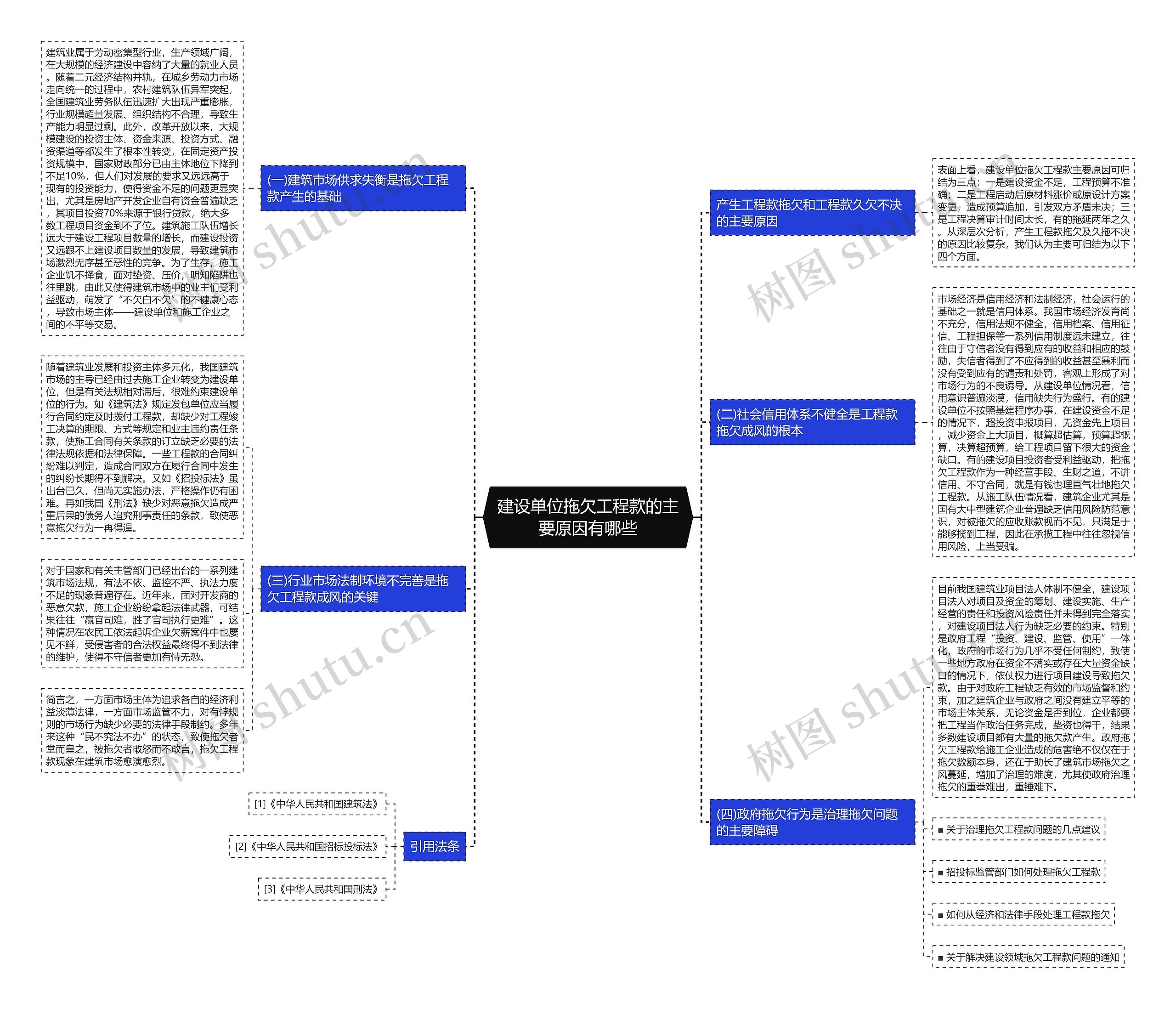 建设单位拖欠工程款的主要原因有哪些 建设单位拖欠工程款的主要原因有哪些