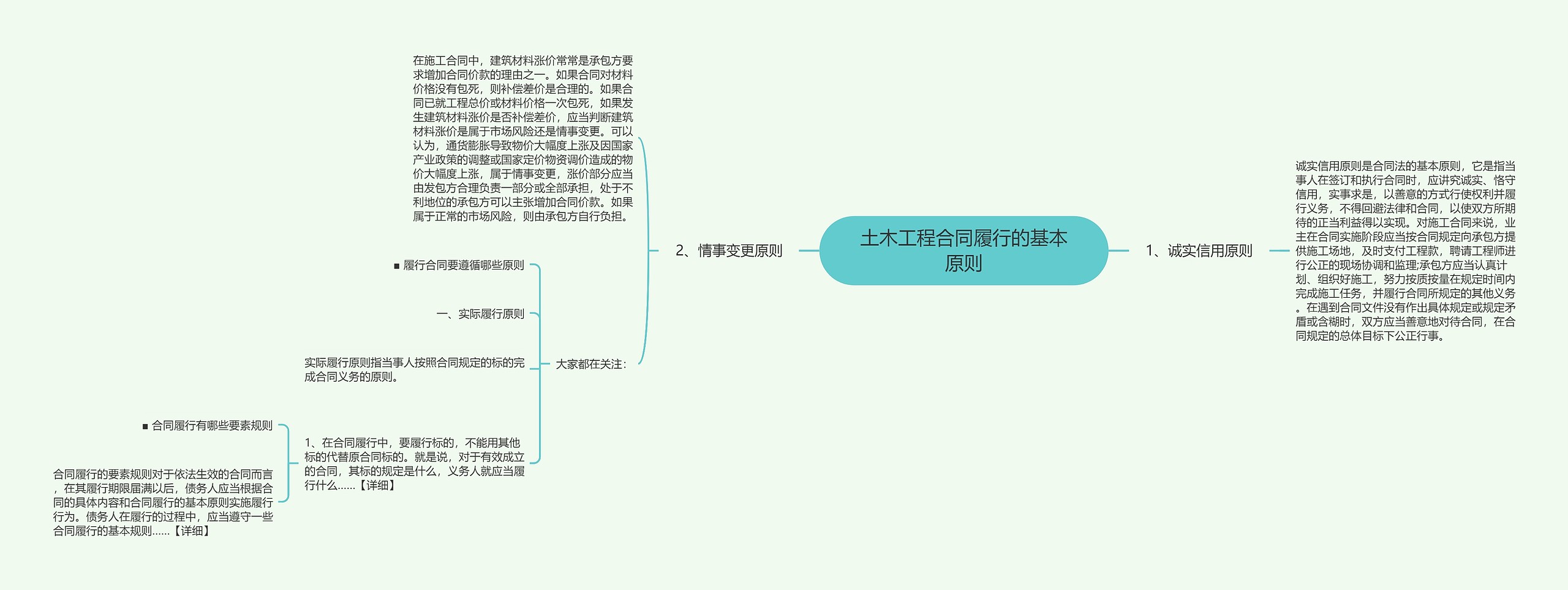 土木工程合同履行的基本原则