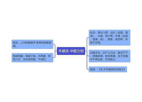 牛膝汤-中医方剂