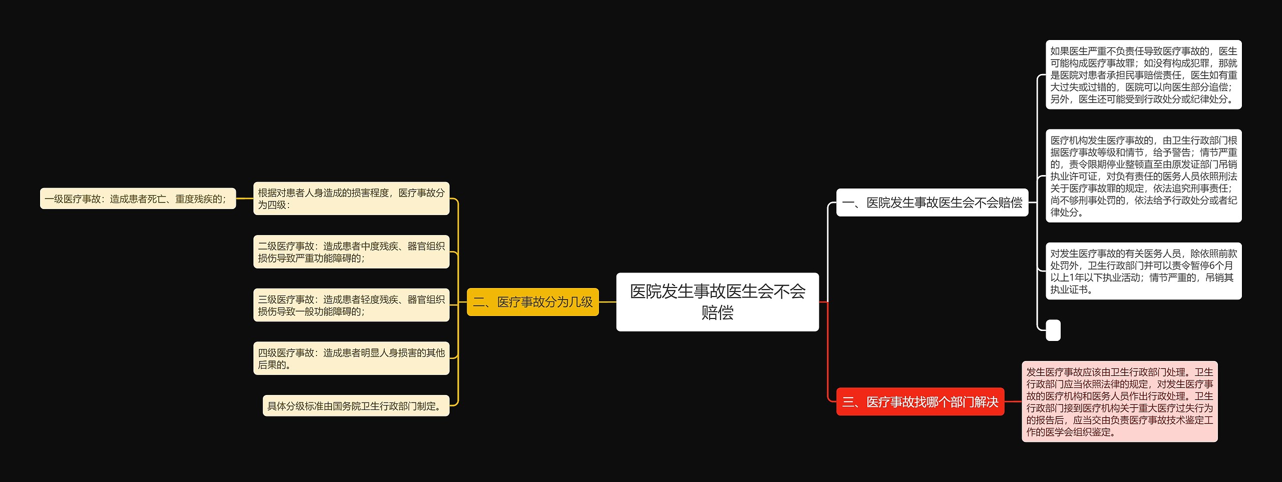 医院发生事故医生会不会赔偿