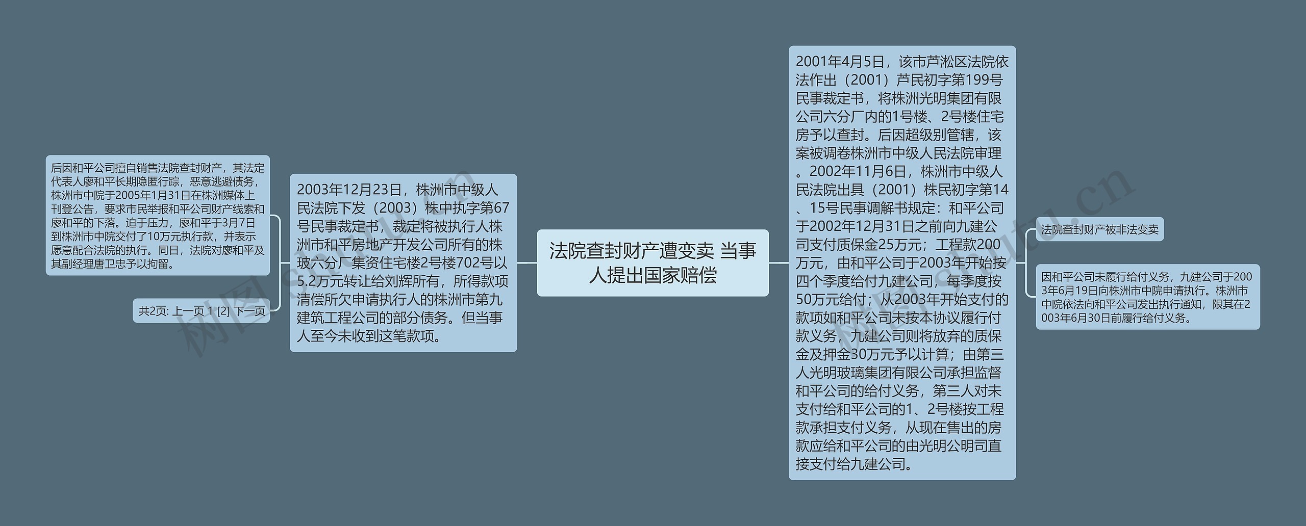 法院查封财产遭变卖 当事人提出国家赔偿 法院查封财产遭变卖 当事人提出国家赔偿