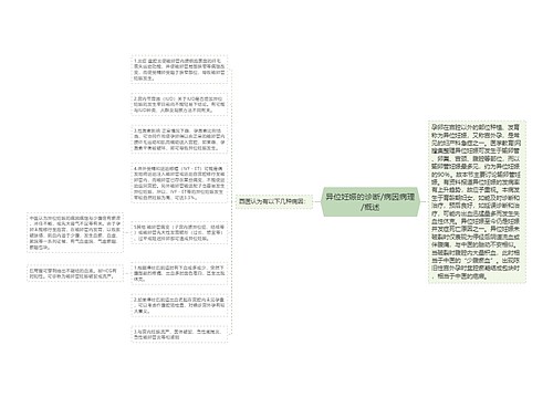 异位妊娠的诊断/病因病理/概述