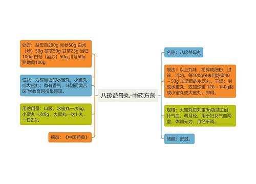 八珍益母丸-中药方剂