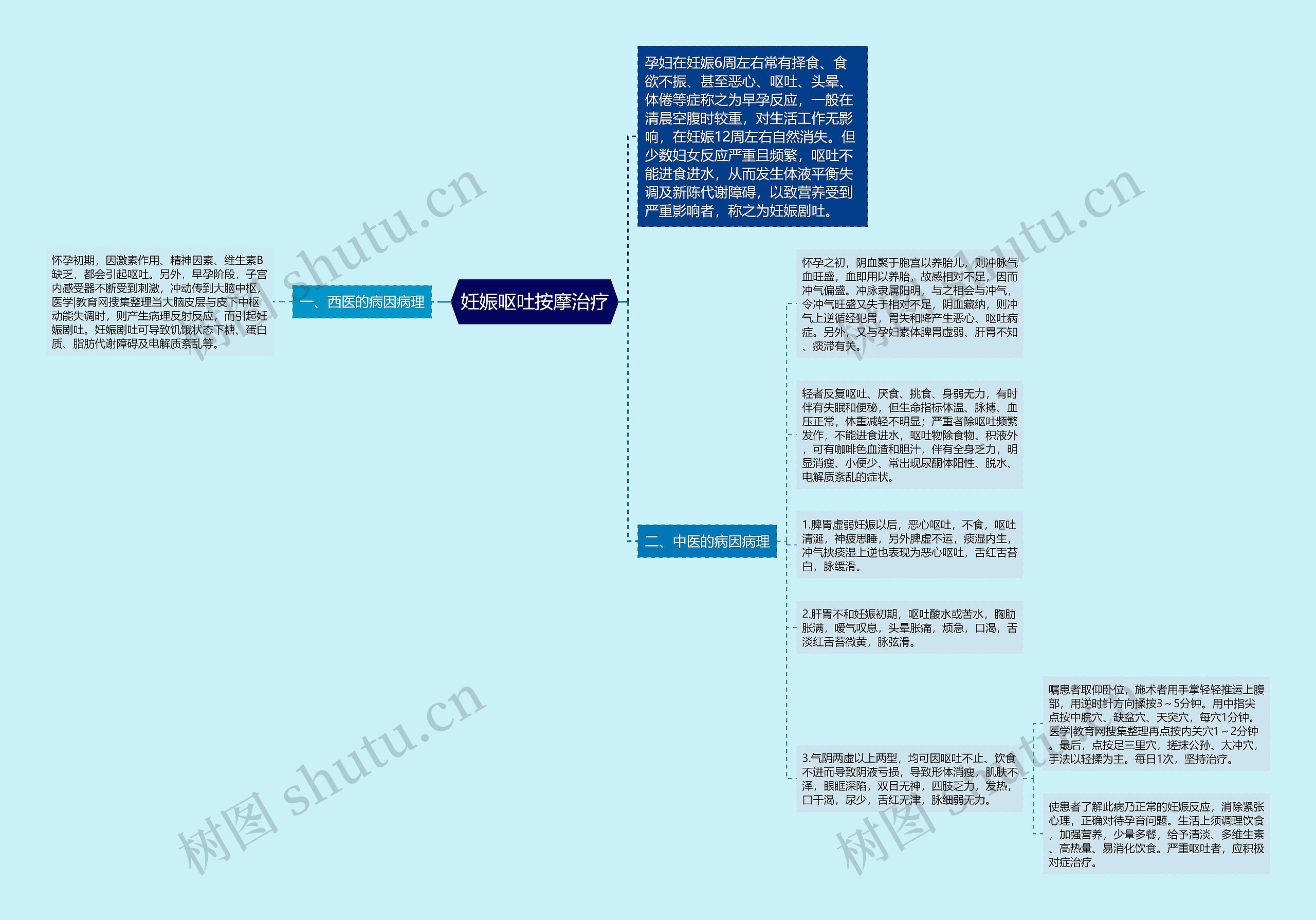 妊娠呕吐按摩治疗