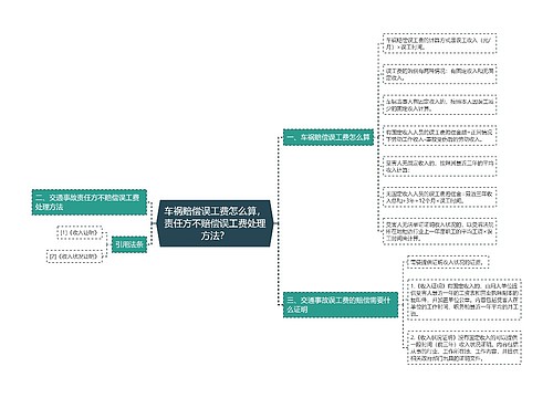 车祸赔偿误工费怎么算，责任方不赔偿误工费处理方法？