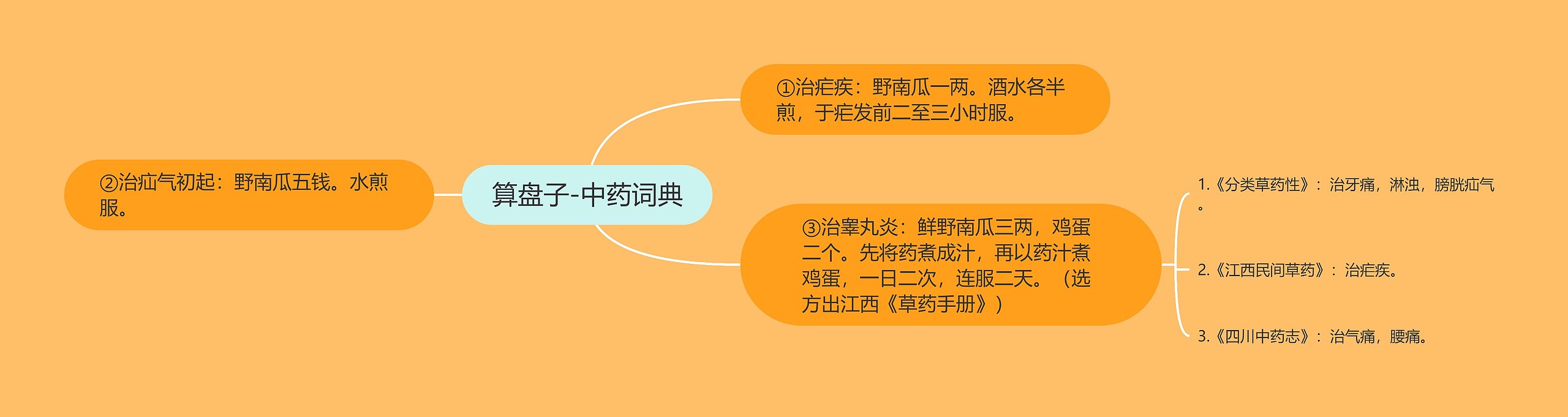 算盘子-中药词典 算盘子-中药词典