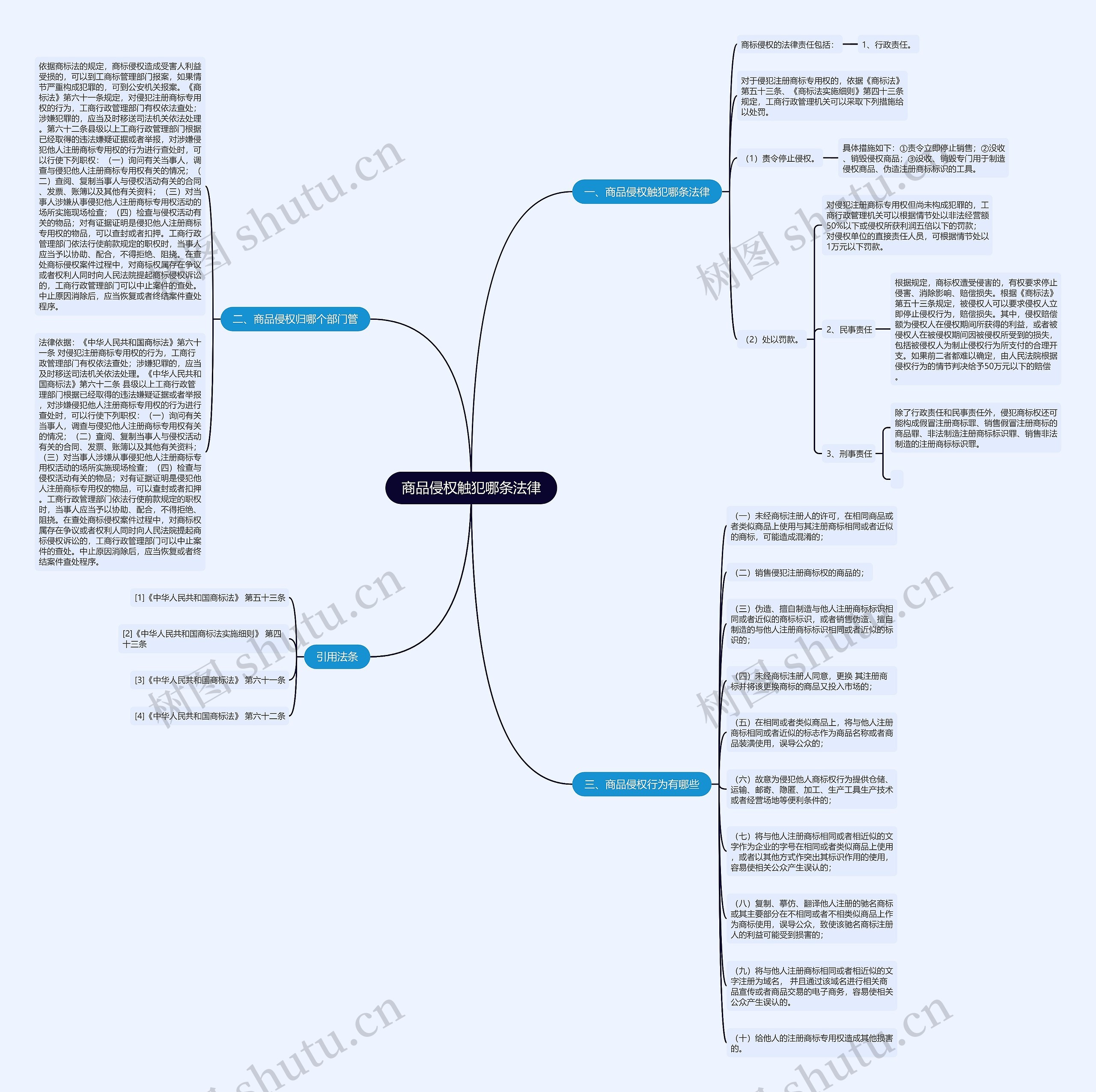 商品侵权触犯哪条法律 商品侵权触犯哪条法律
