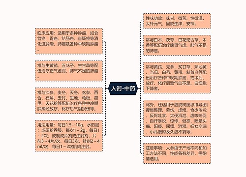 人衔-中药