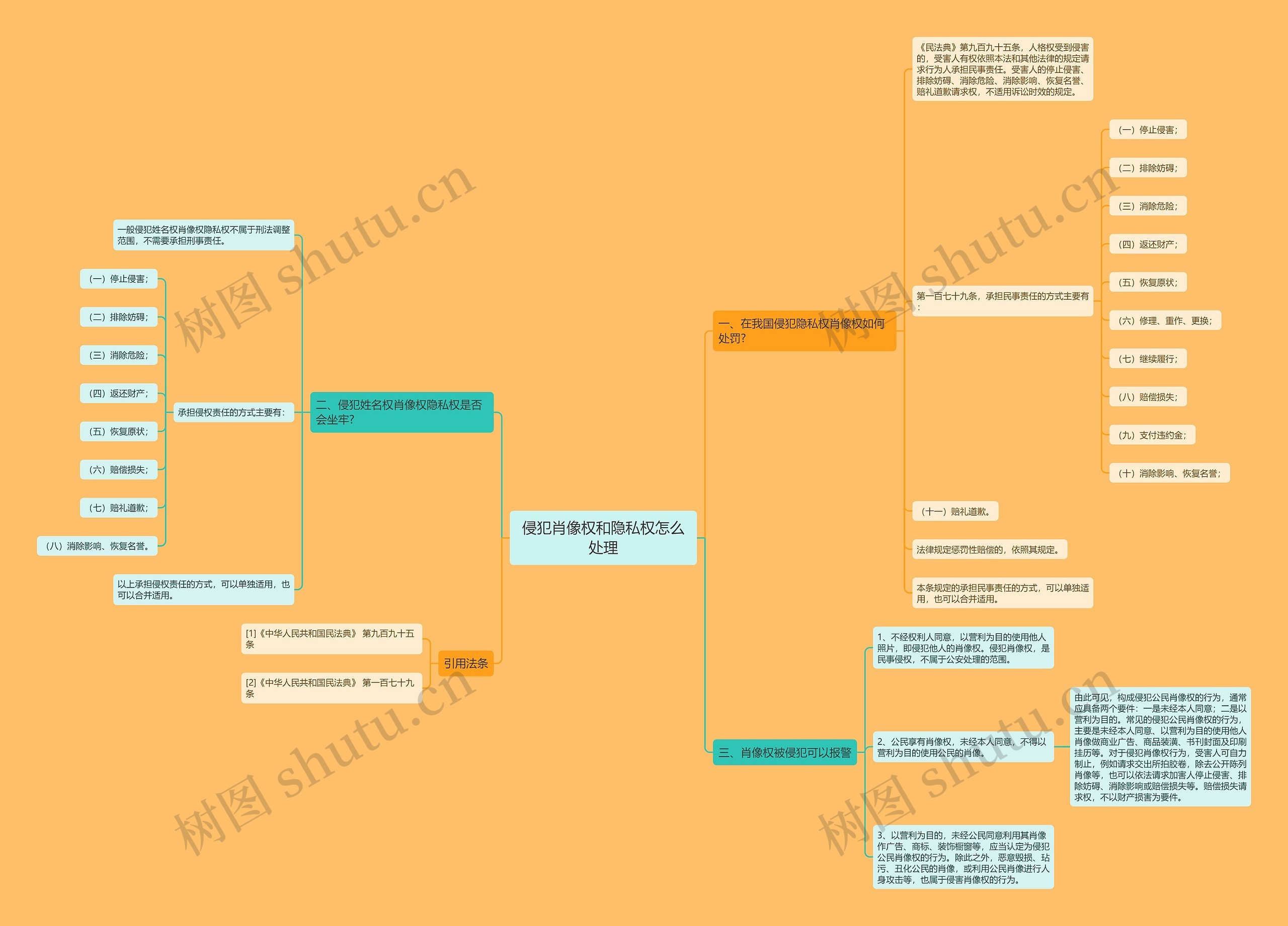 侵犯肖像权和隐私权怎么处理 侵犯肖像权和隐私权怎么处理