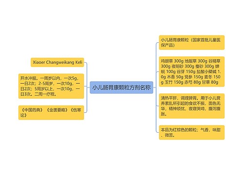 小儿肠胃康颗粒方剂名称