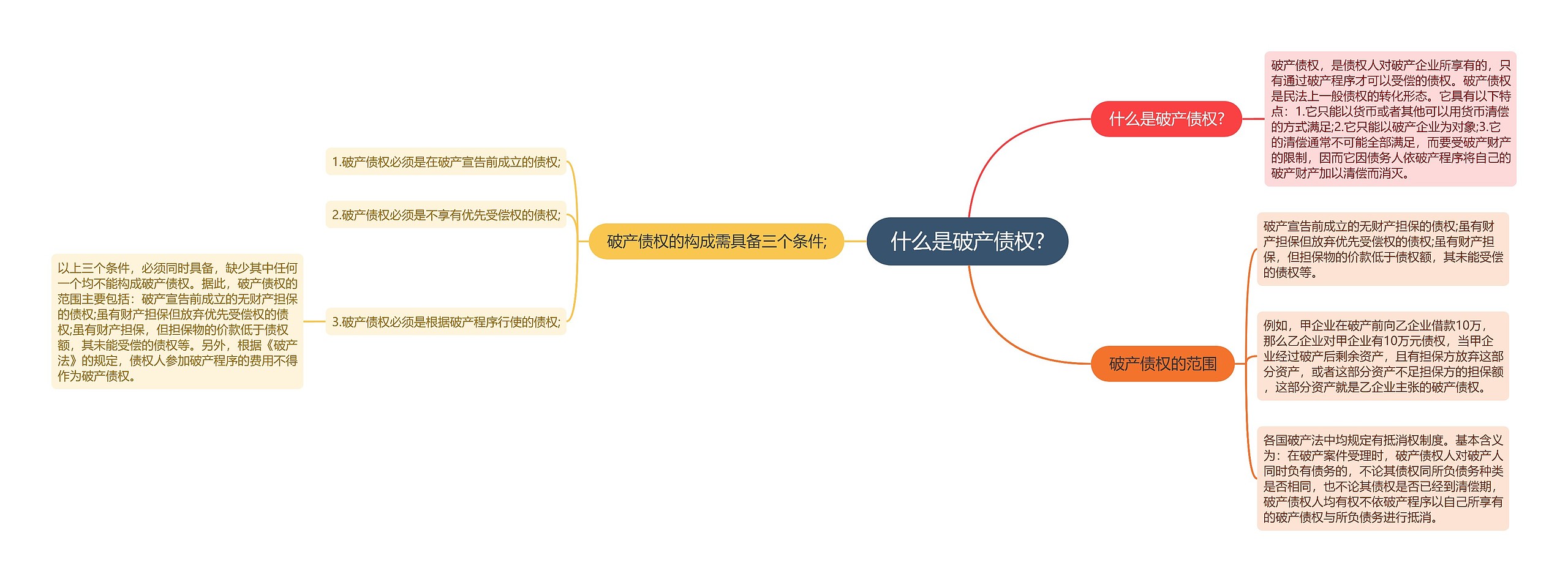 什么是破产债权?