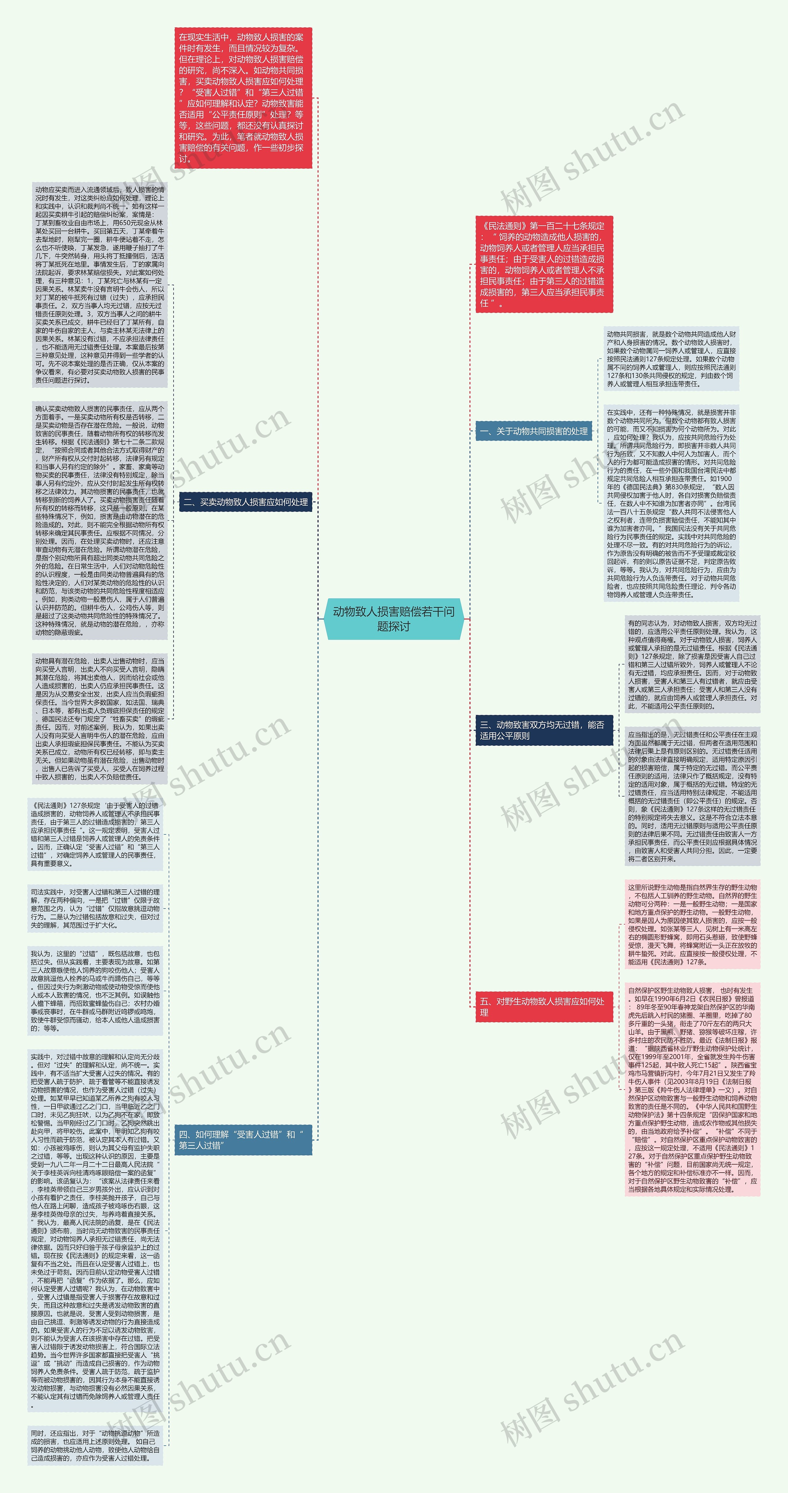动物致人损害赔偿若干问题探讨思维导图